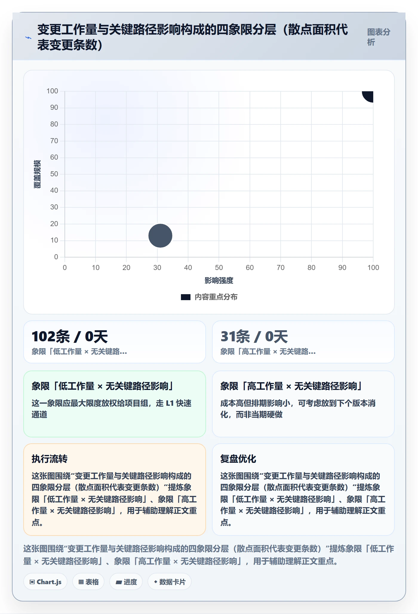 范围变更怎么做?项目经理落地方案:项目范围从0到1