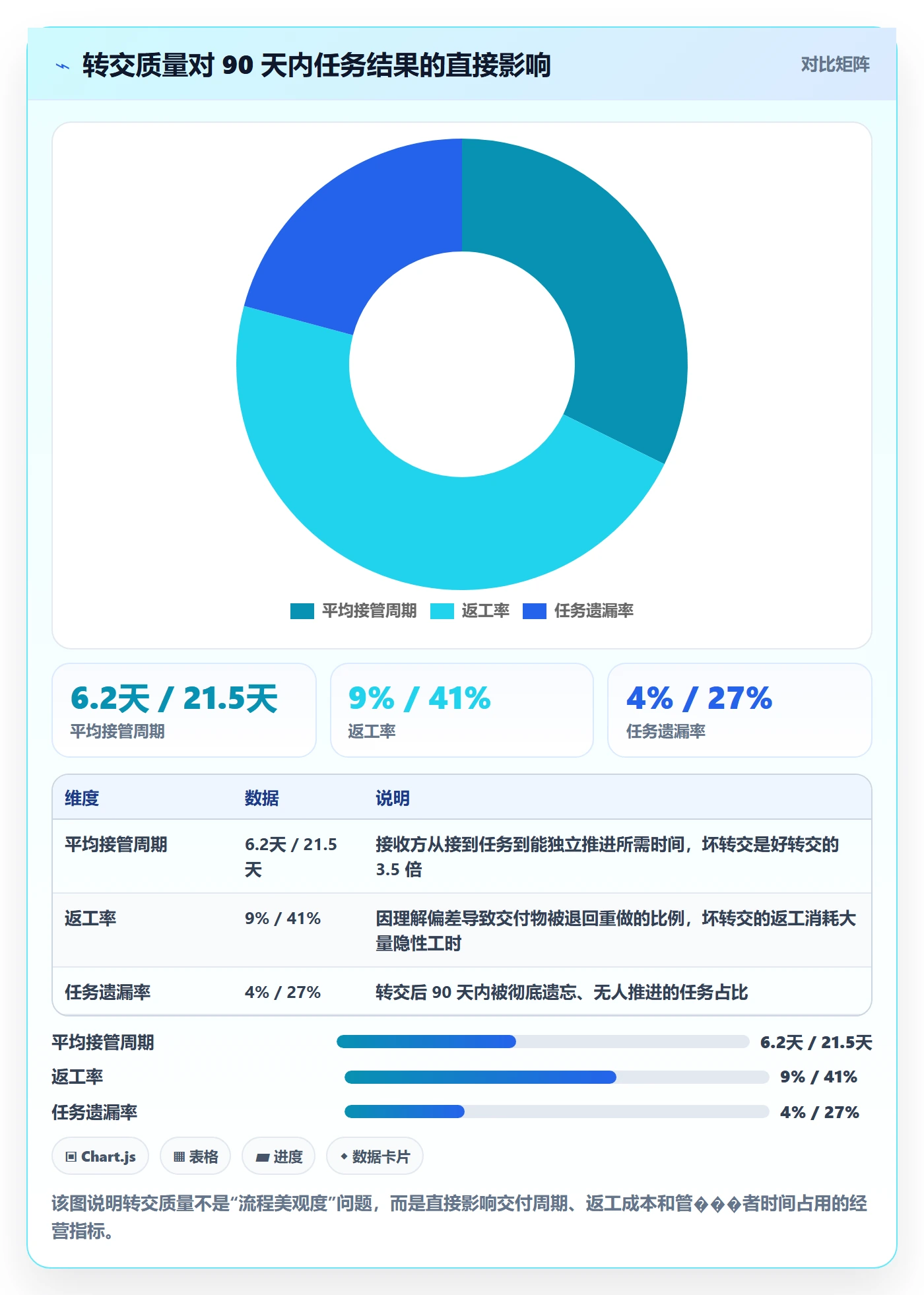 转交最佳实践：管理层任务分派制度设计，常见问题