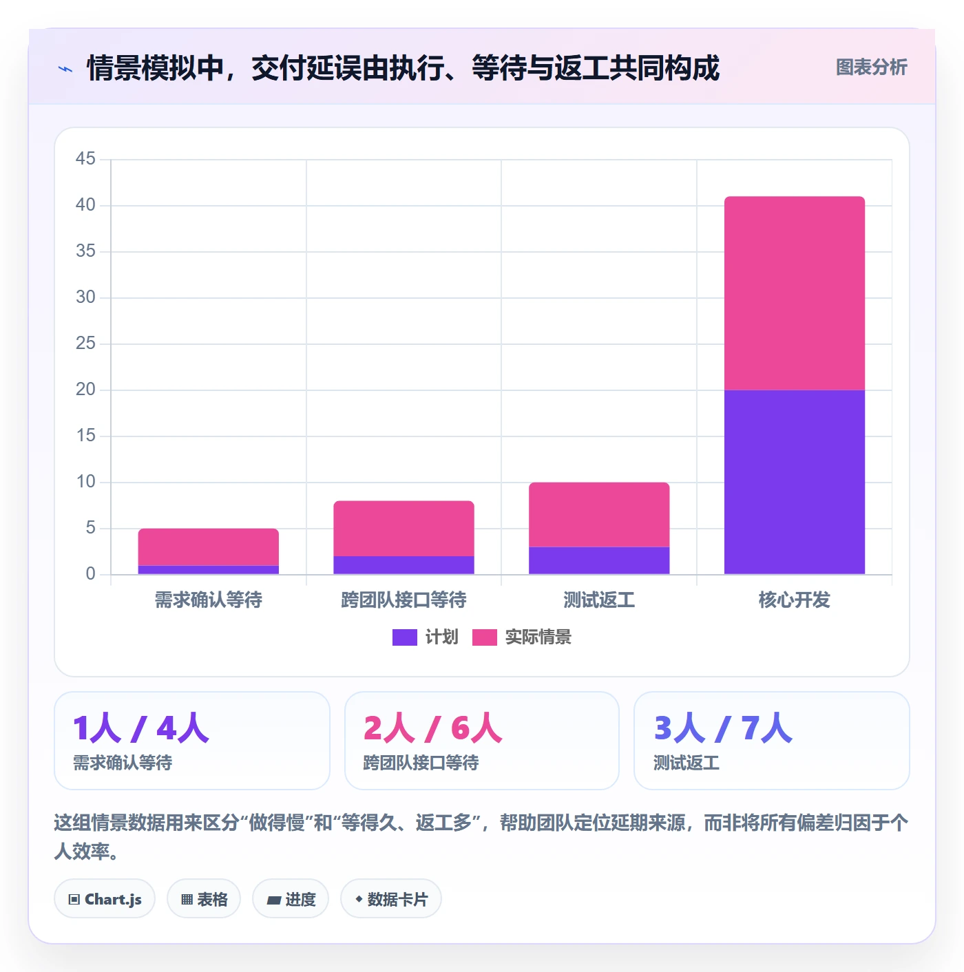 进度跟踪进展教程：研发团队制度设计，避坑指南