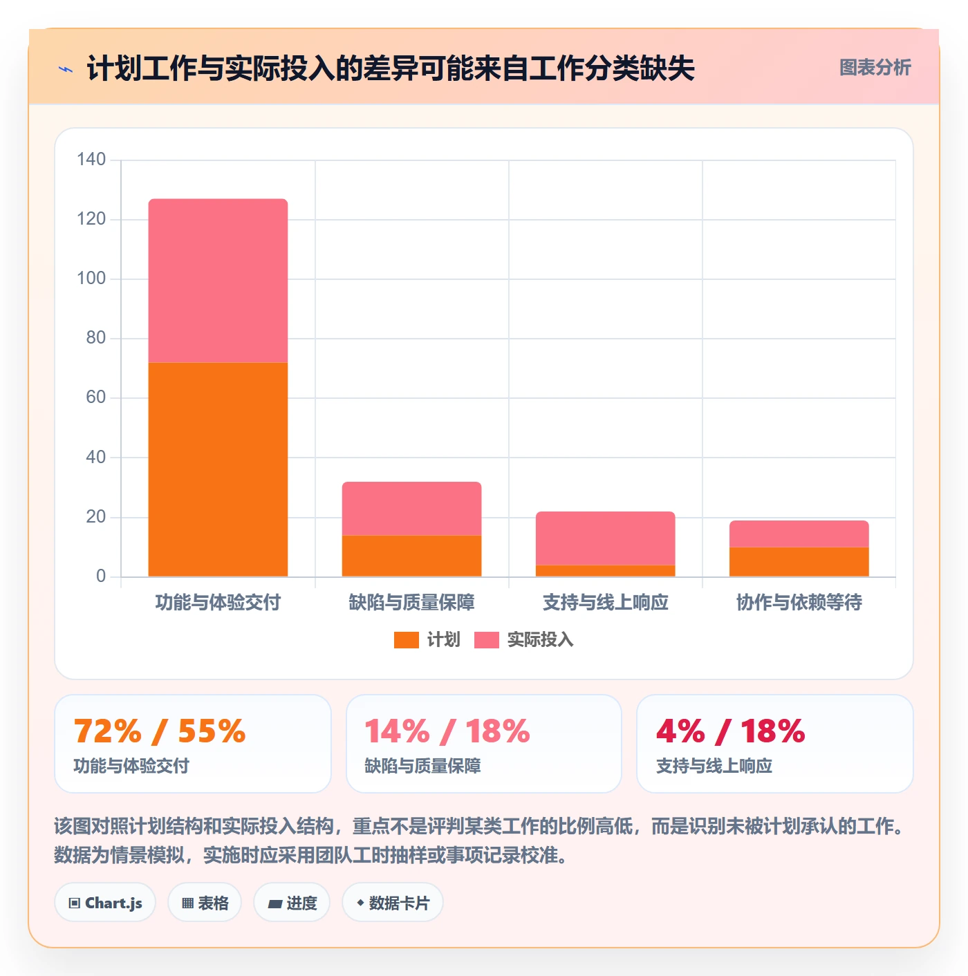迭代容量落地方案:产品经理开展迭代管理的制度设计案例解析