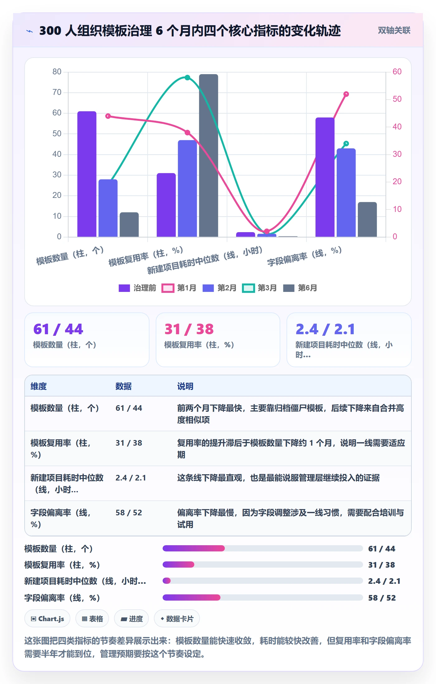 模板复用管理指南：研发团队如何做好项目模板，最佳实践全流程