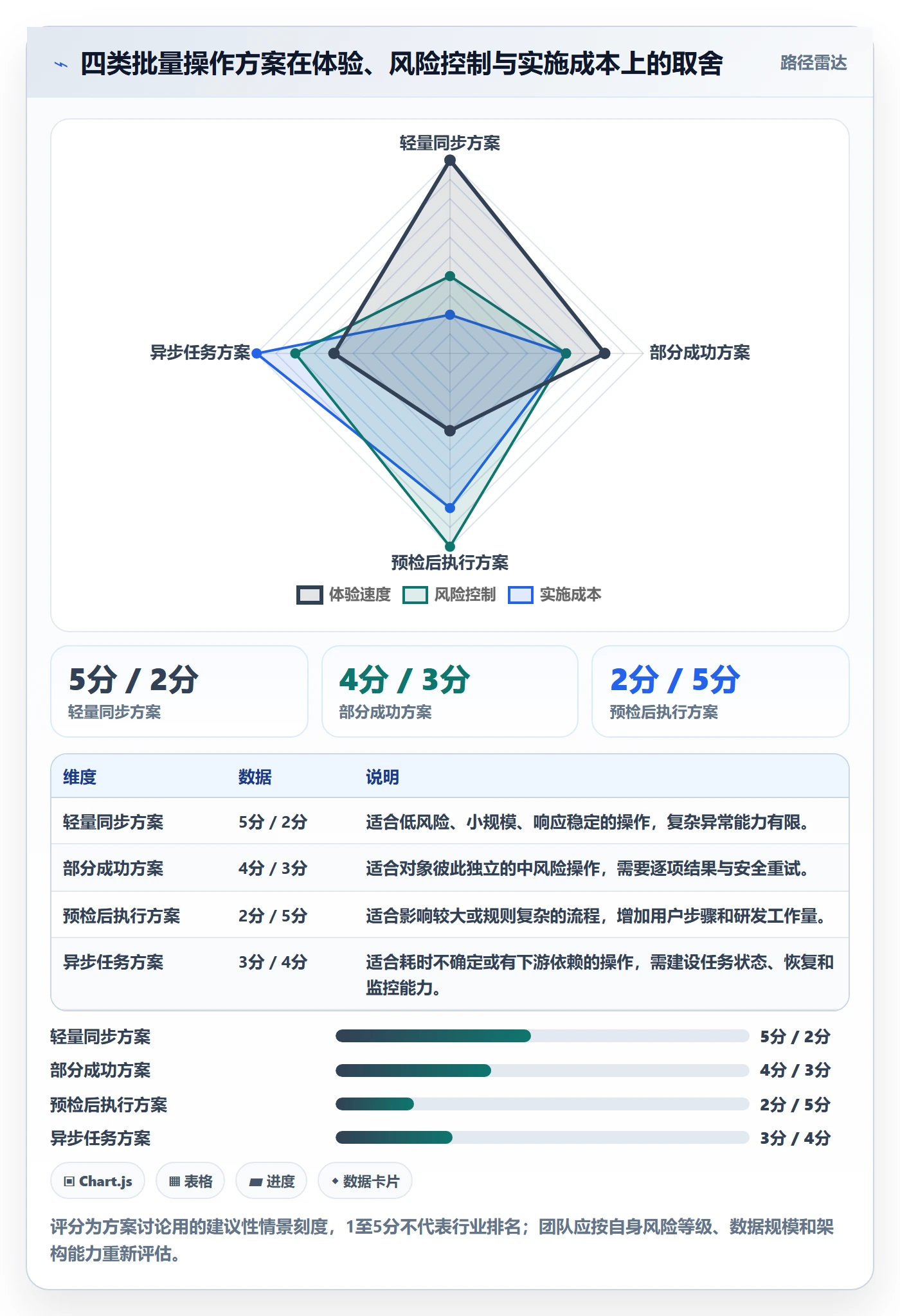 列表视图批量操作全流程:研发团队入门指南与一文讲清