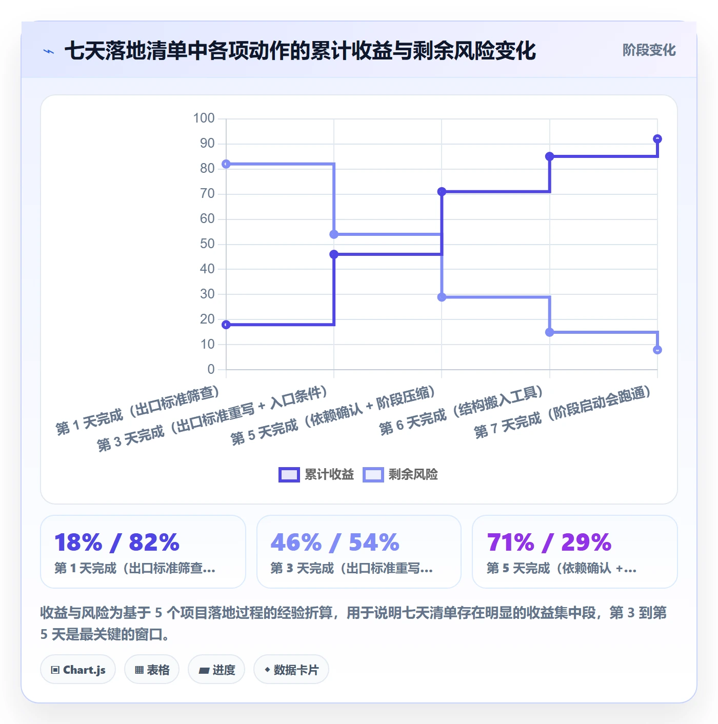 阶段计划实操方法：项目经理提升项目规划效率的入门指南方法与模板