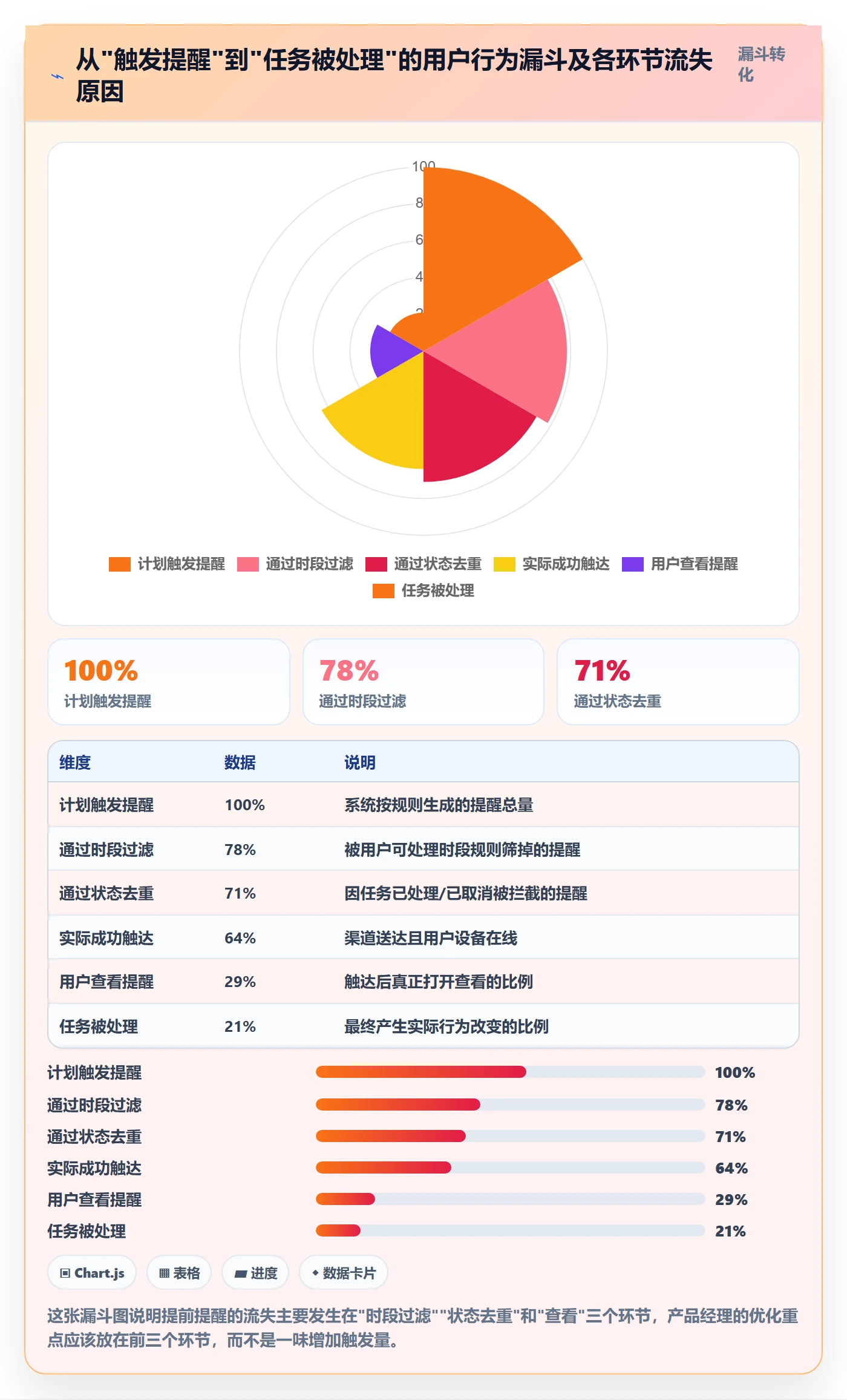 任务提醒如何做好提前提醒?产品经理流程优化与操作步骤