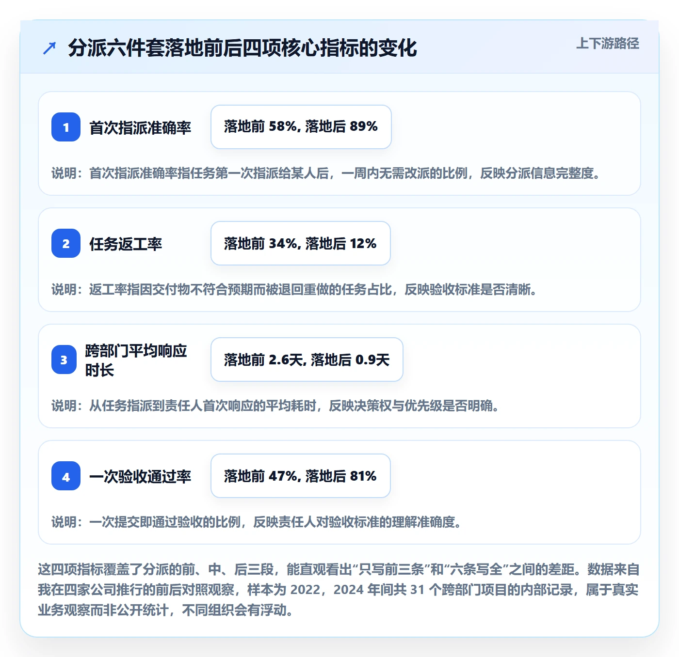 任务分派指派全流程：跨部门团队落地方案与一文讲清