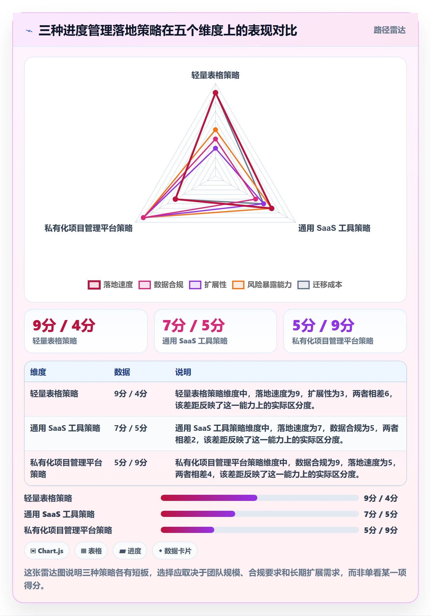 任务进度实操方法:项目成员提升进度管理效率的风险控制方法与模板