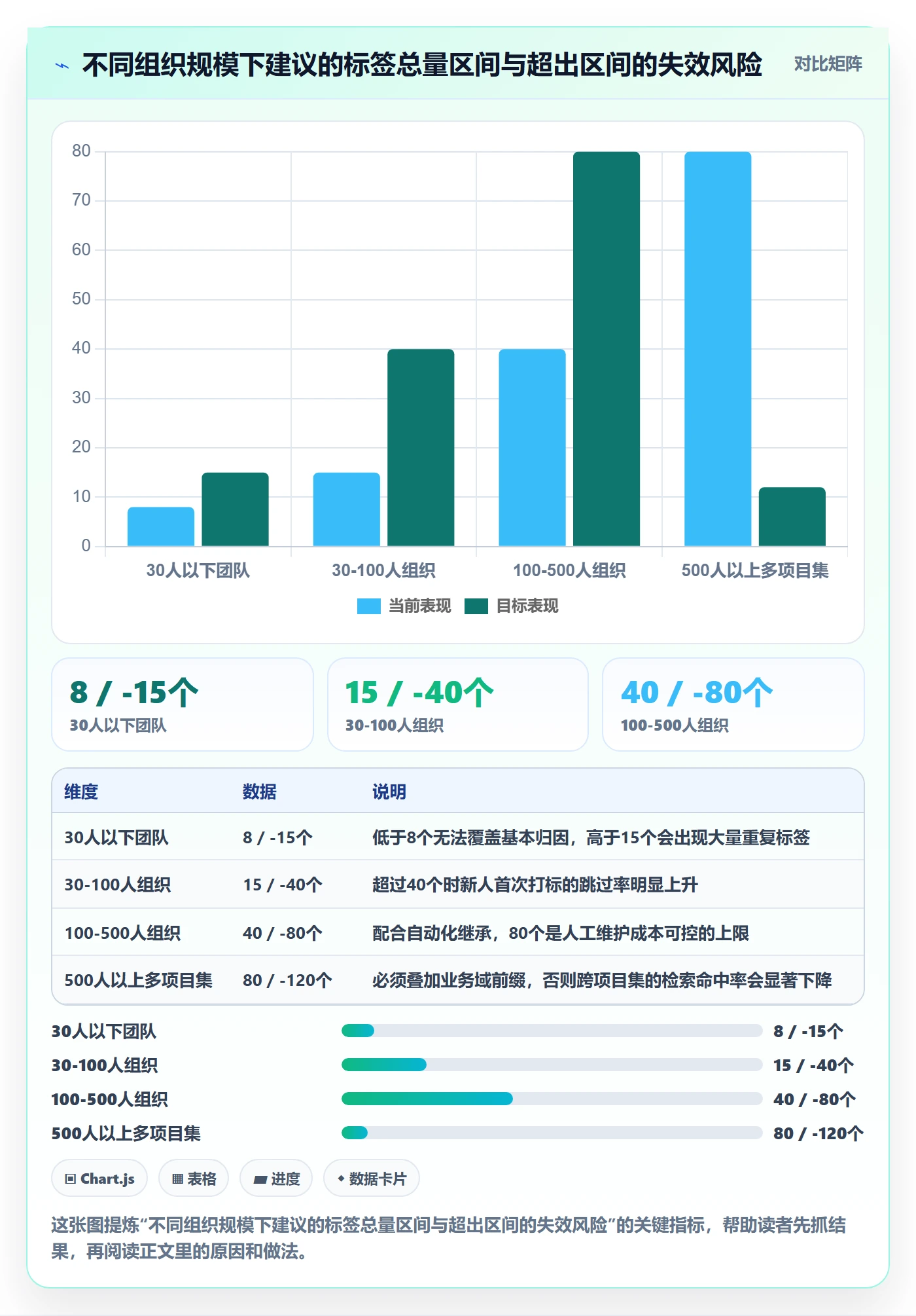 标签落地方案:项目负责人开展任务属性的流程优化案例解析
