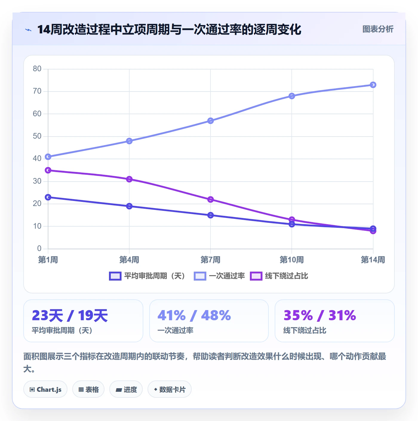 项目申请怎么做？PMO流程优化：项目立项从0到1