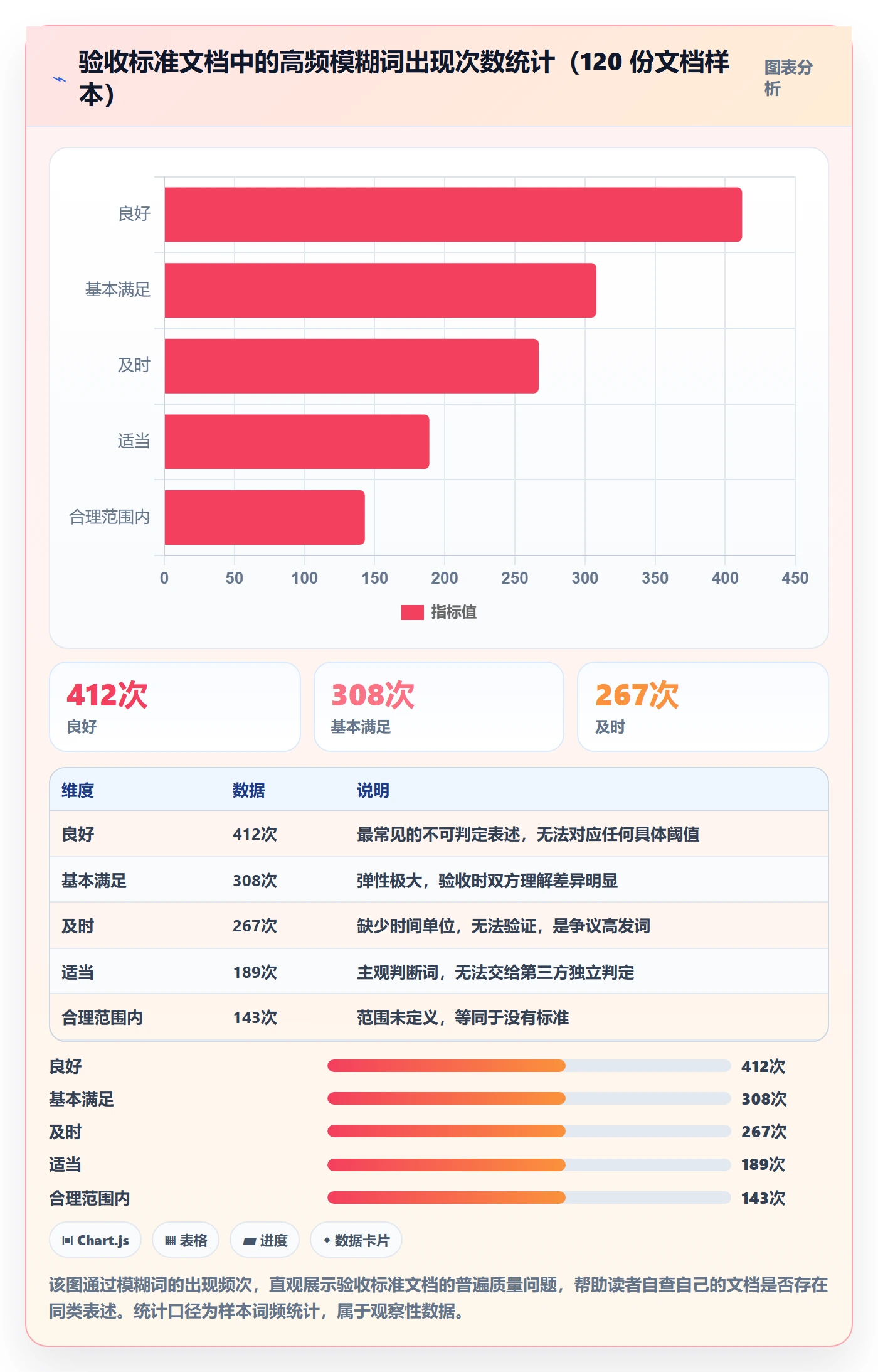 验收标准流程与规范:PMO项目目标实操方法关键指标