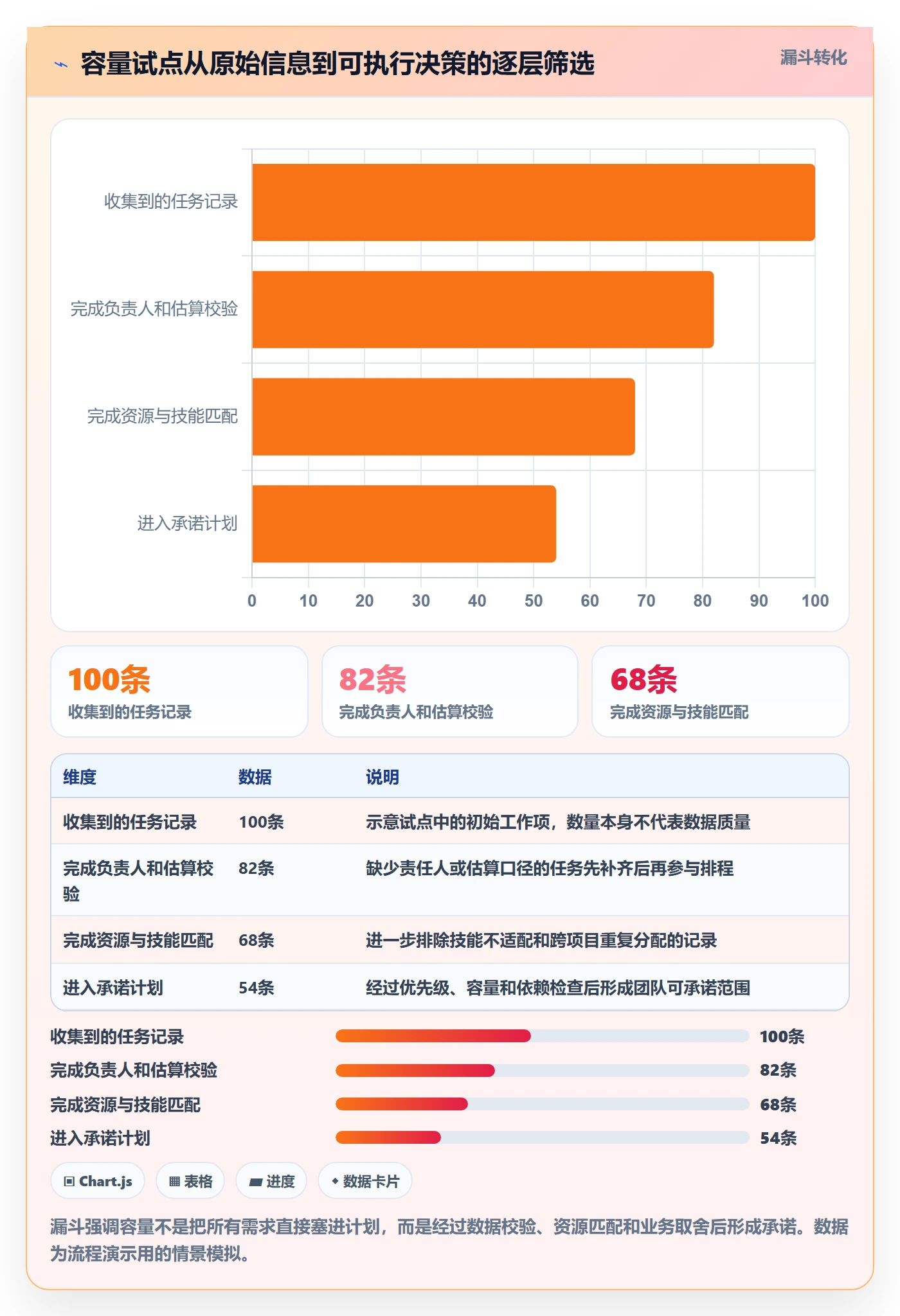 Capacity怎么做?项目负责人最佳实践:资源负载从0到1