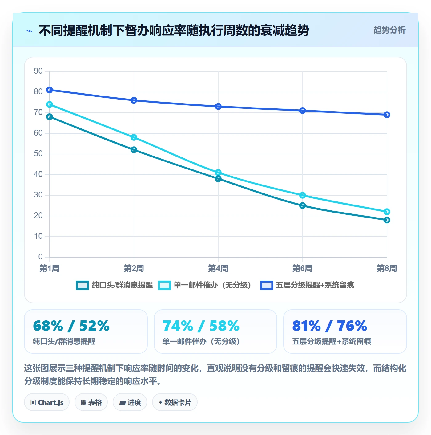 督办落地方案：跨部门团队开展任务提醒的制度设计案例解析