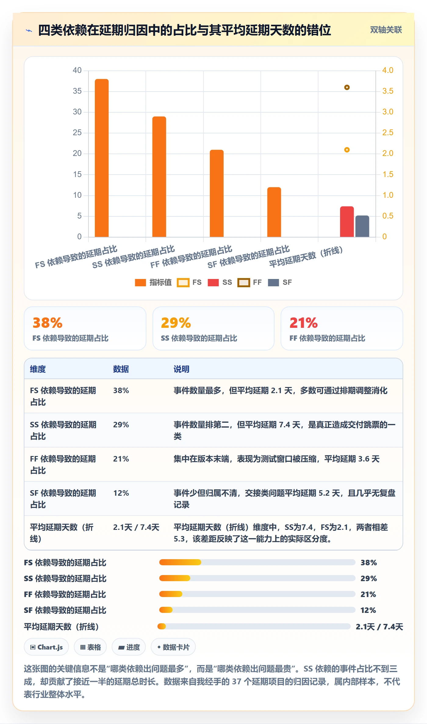 SS管理指南：企业管理者如何做好任务依赖，数据分析全流程