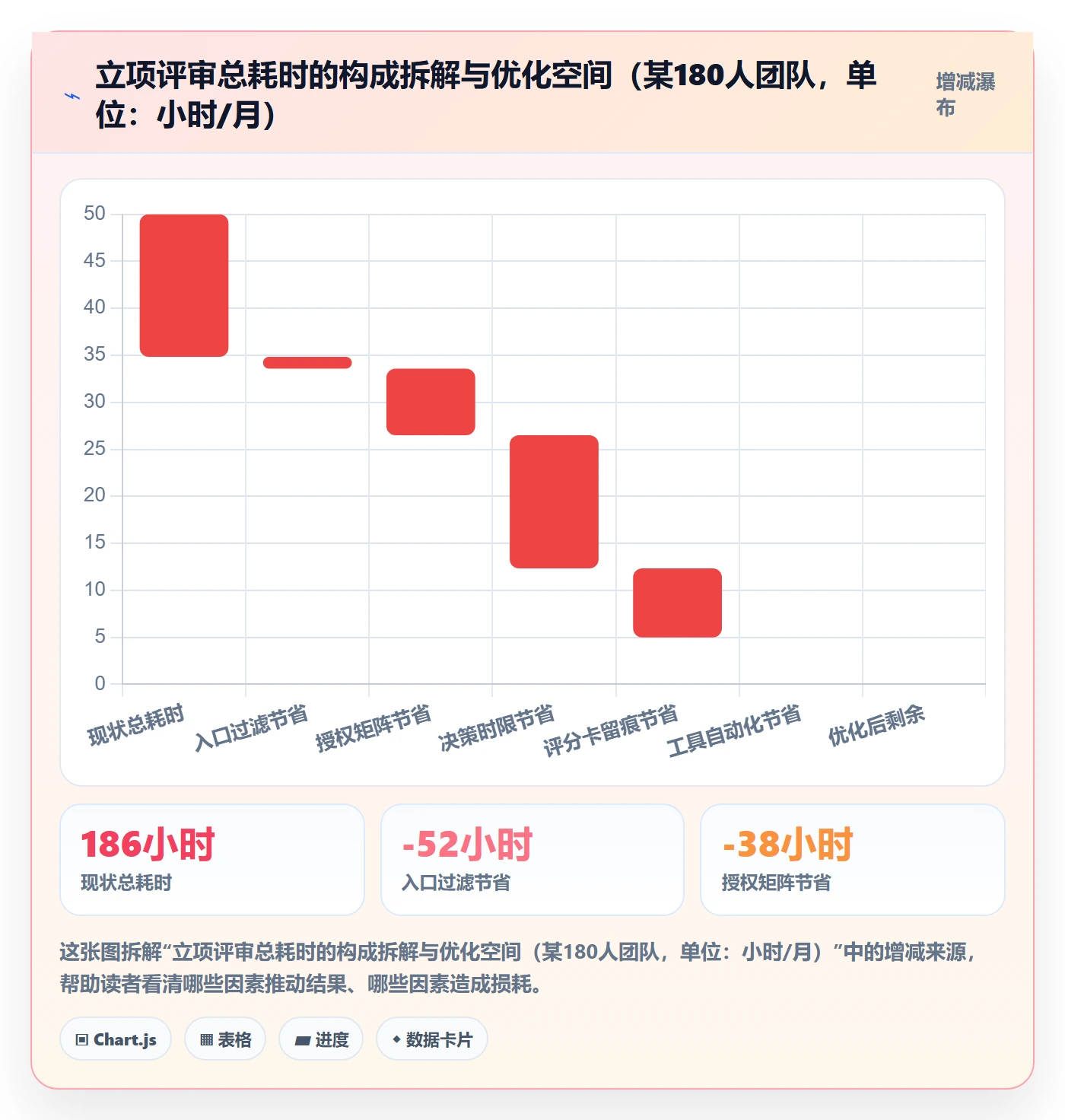 优先级实操方法:实施团队提升项目立项效率的制度设计方法与模板