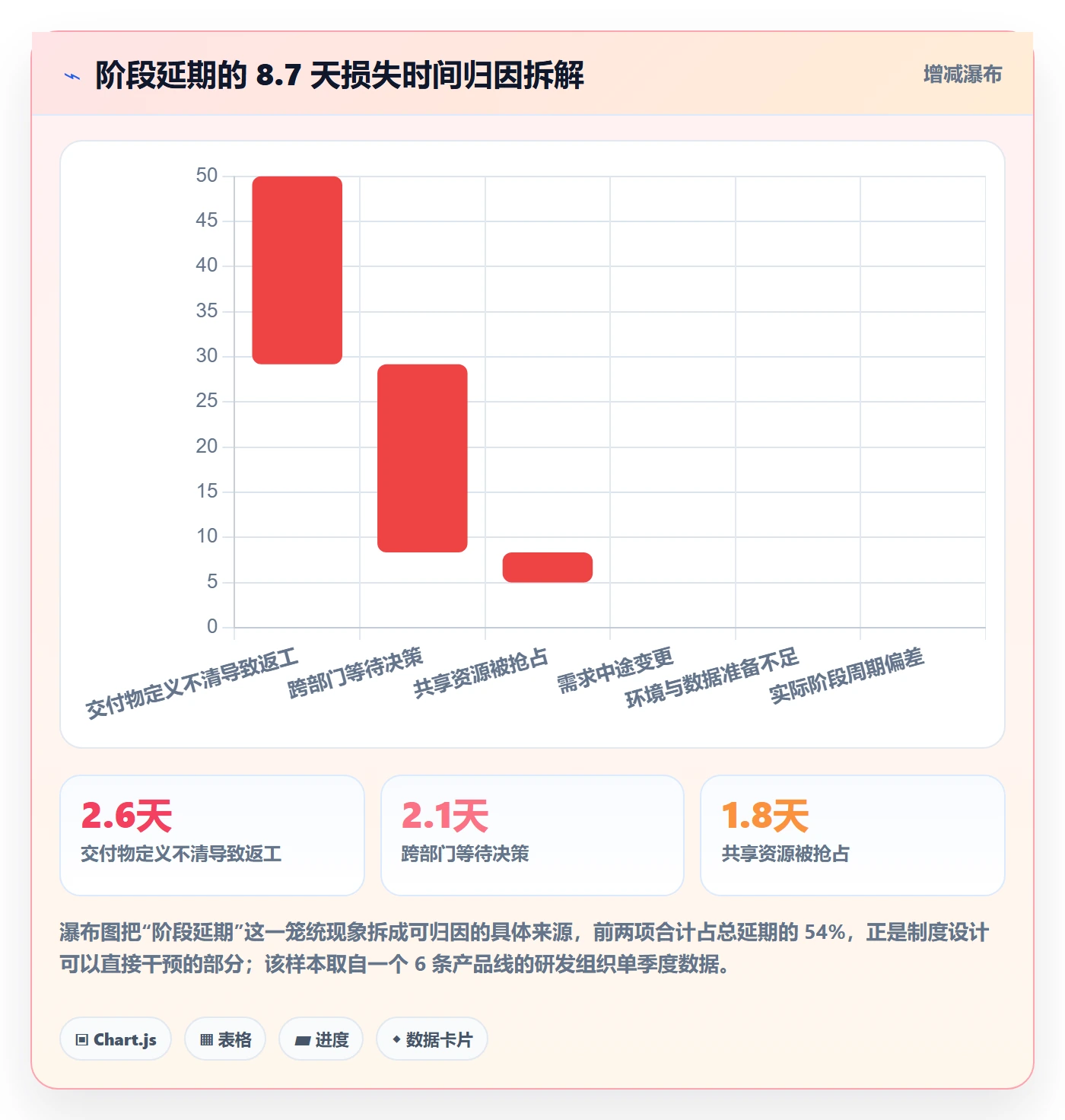 阶段任务实操方法:企业管理者提升项目阶段效率的制度设计方法与模板