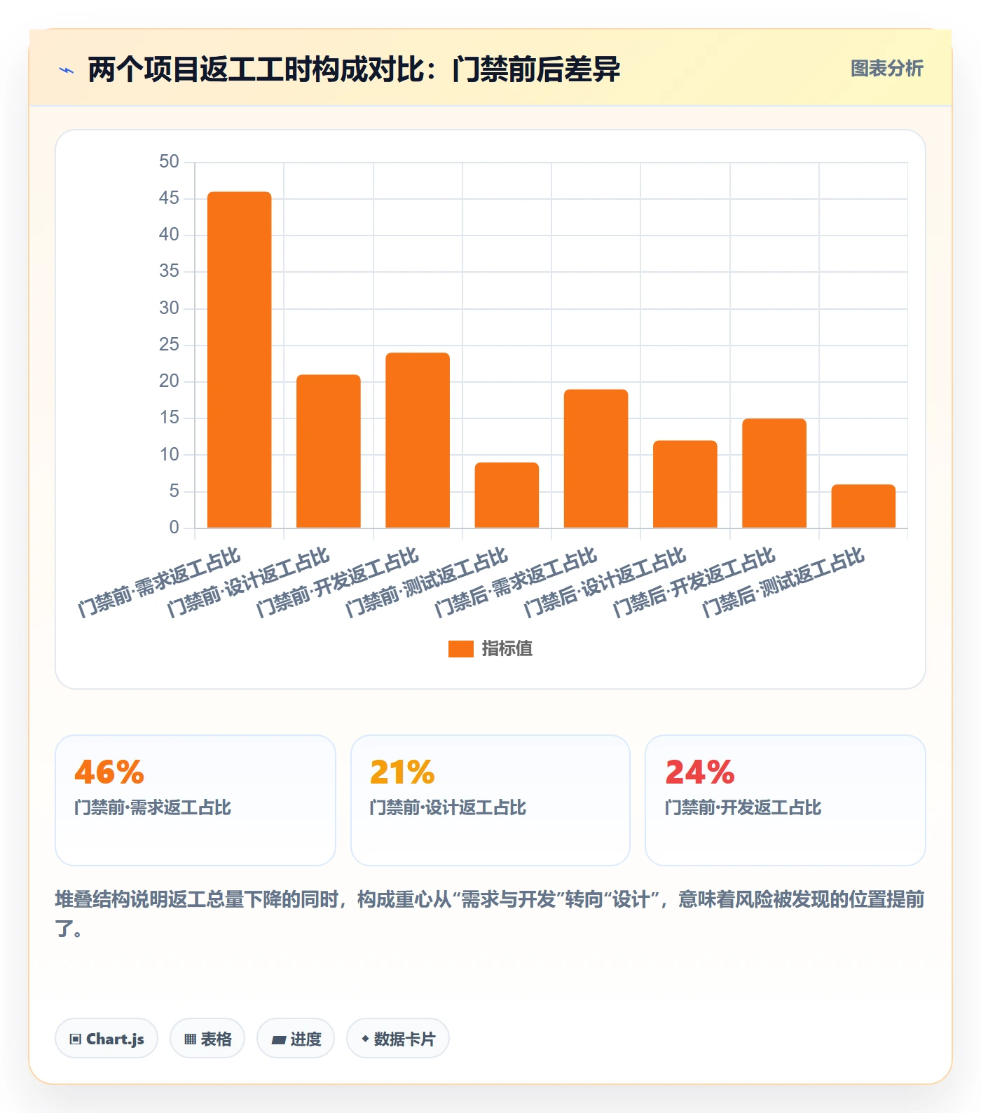 阶段任务落地方案:项目负责人开展项目阶段的风险控制案例解析