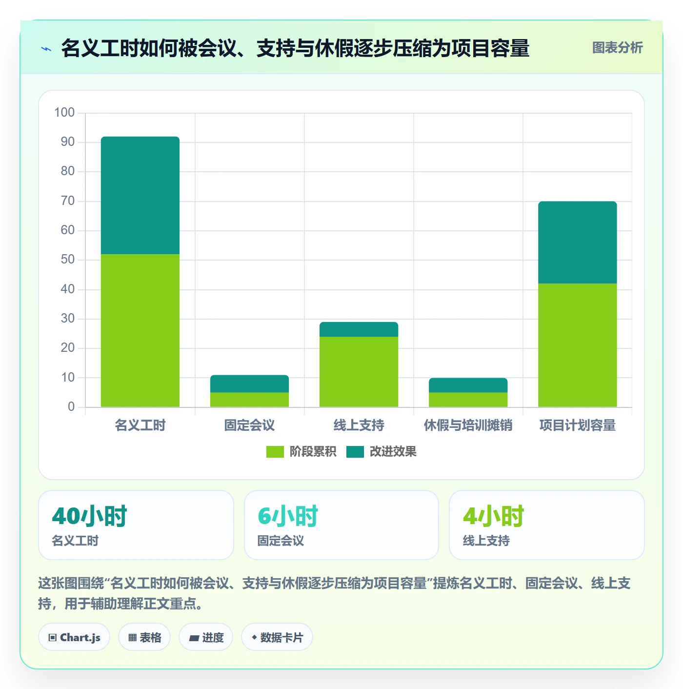 资源管理人员全流程：产品经理数据分析与一文讲清