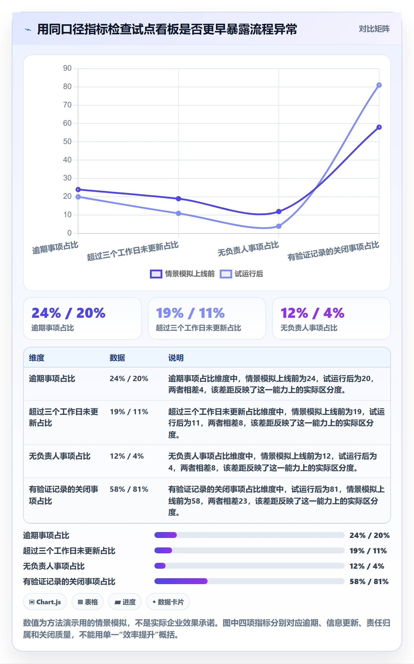 泳道怎么做？企业管理者风险控制：看板从0到1