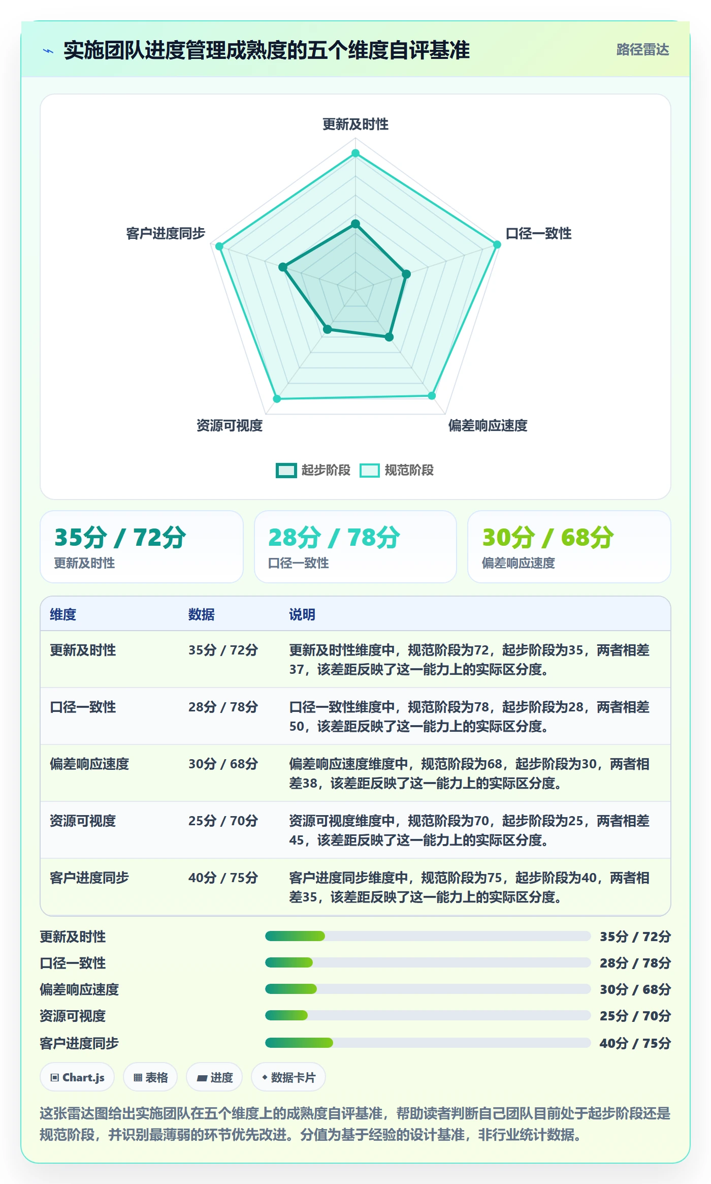 进度更新流程与规范:实施团队进度管理入门指南关键指标