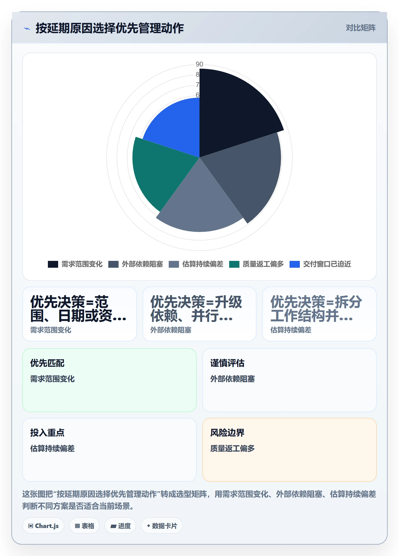 延期管理延期天数全流程:研发团队入门指南与一文讲清