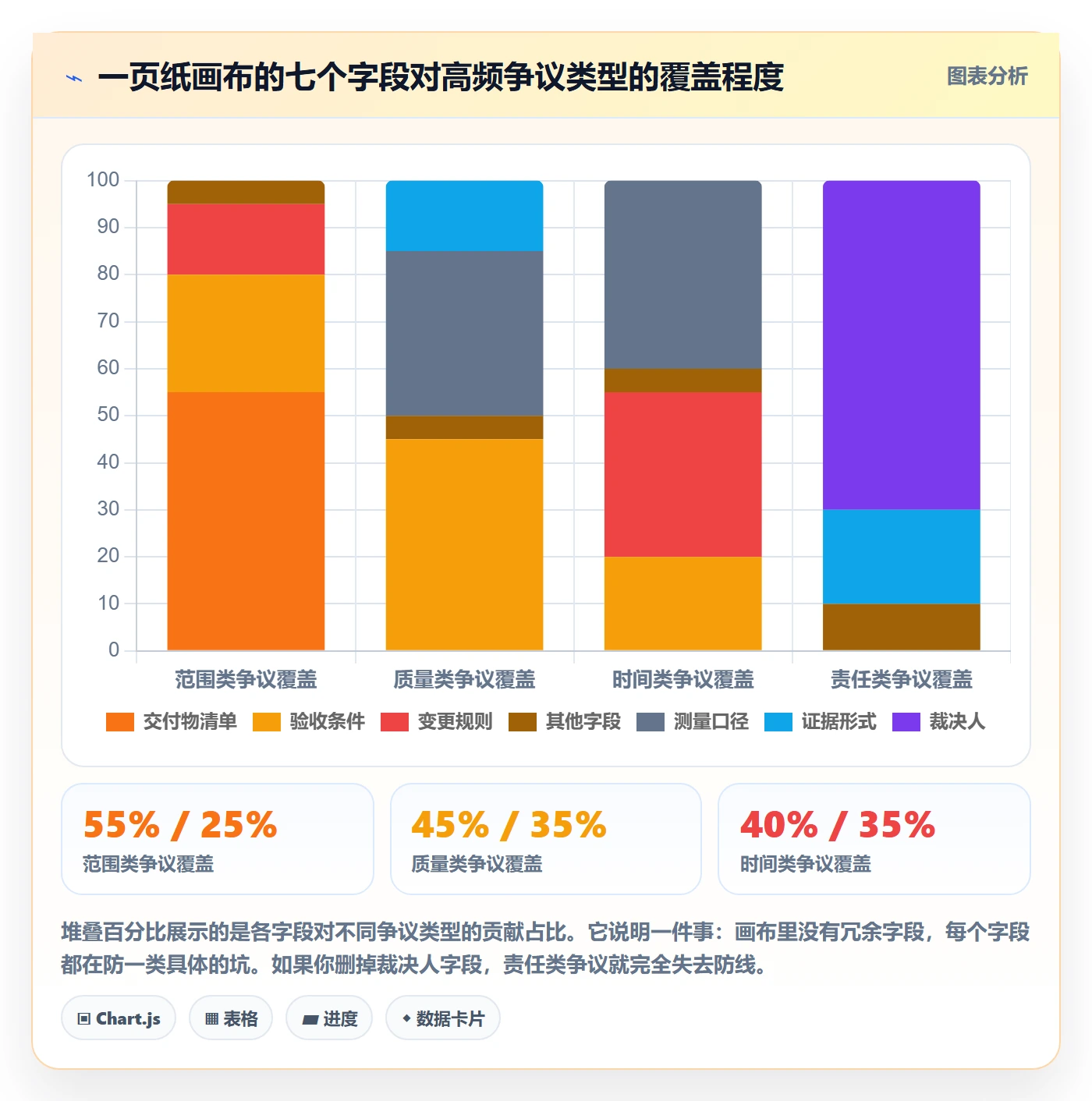 项目目标验收标准教程:PMO入门指南,避坑指南