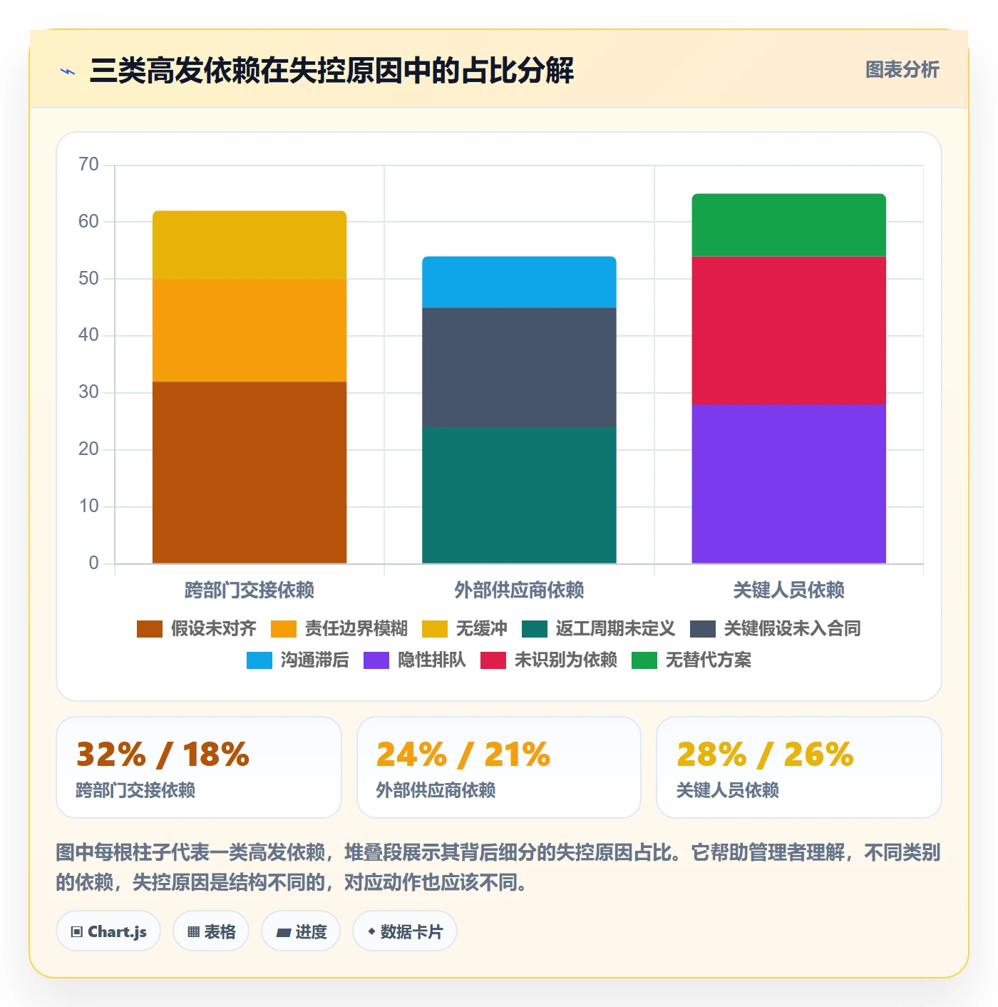 依赖关系管理方法大全:企业管理者任务依赖风险控制落地清单