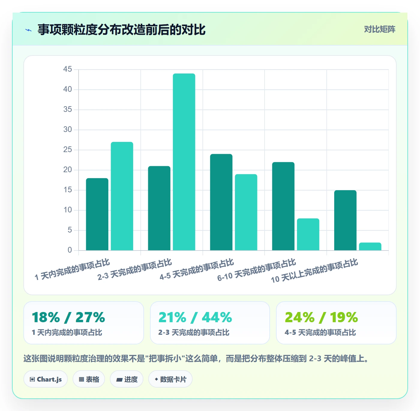 任务管理如何做好事项?产品经理数据分析与操作步骤