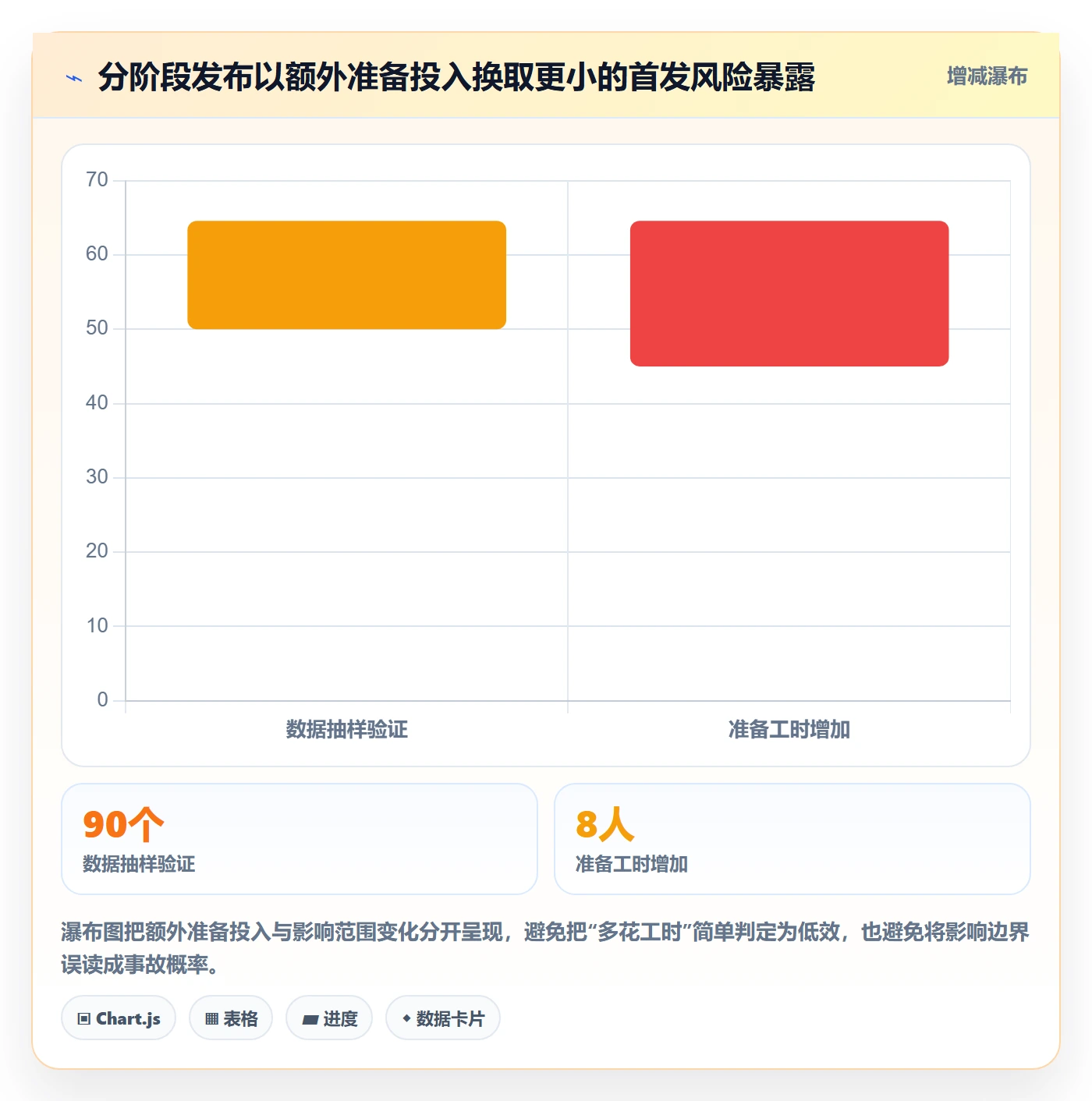 发布检查管理指南：PMO如何做好发布管理，入门指南全流程