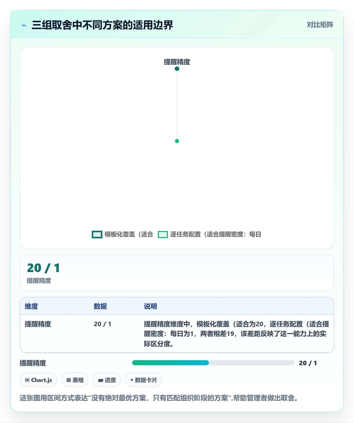 提前提醒实操方法：企业管理者提升任务提醒效率的入门指南方法与模板
