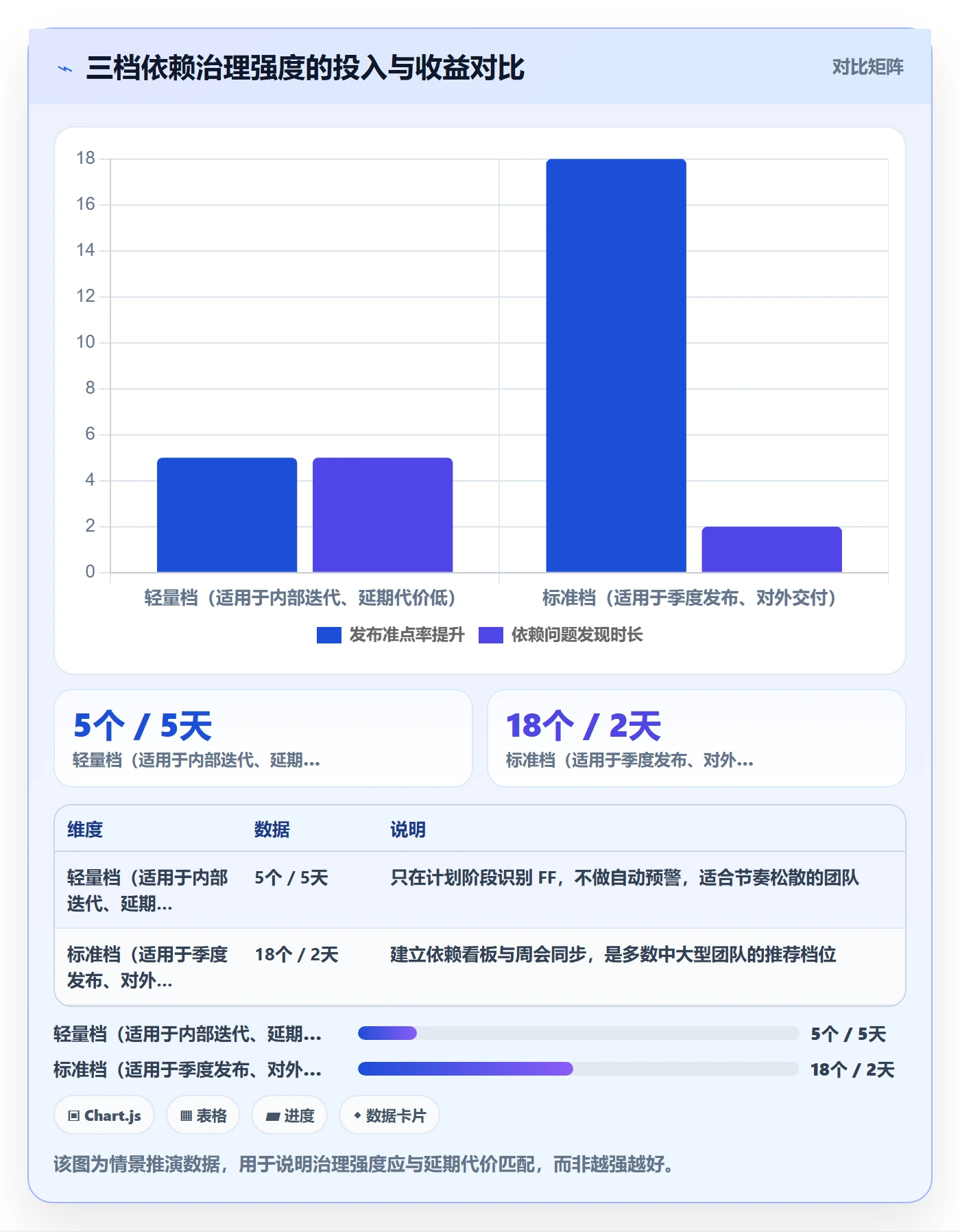 任务依赖FF全流程:PMO流程优化与一文讲清