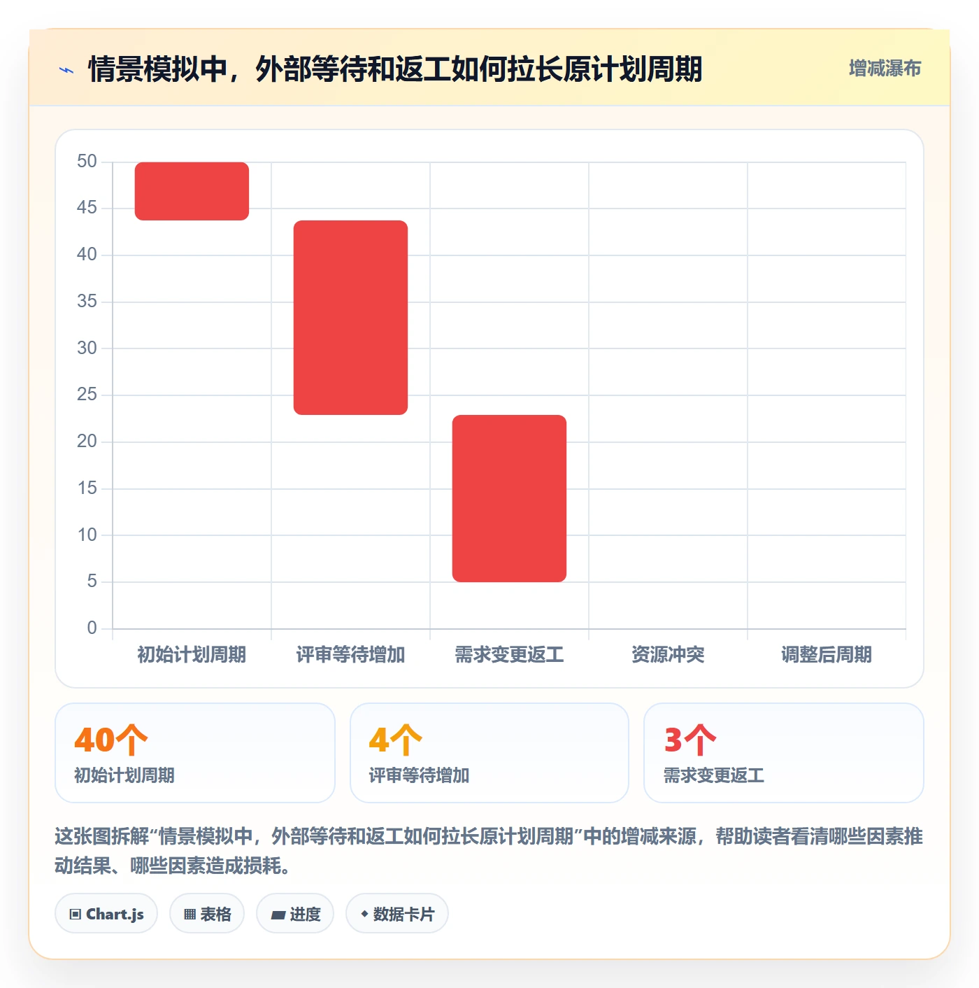 任务条怎么做?企业管理者最佳实践:甘特图从0到1