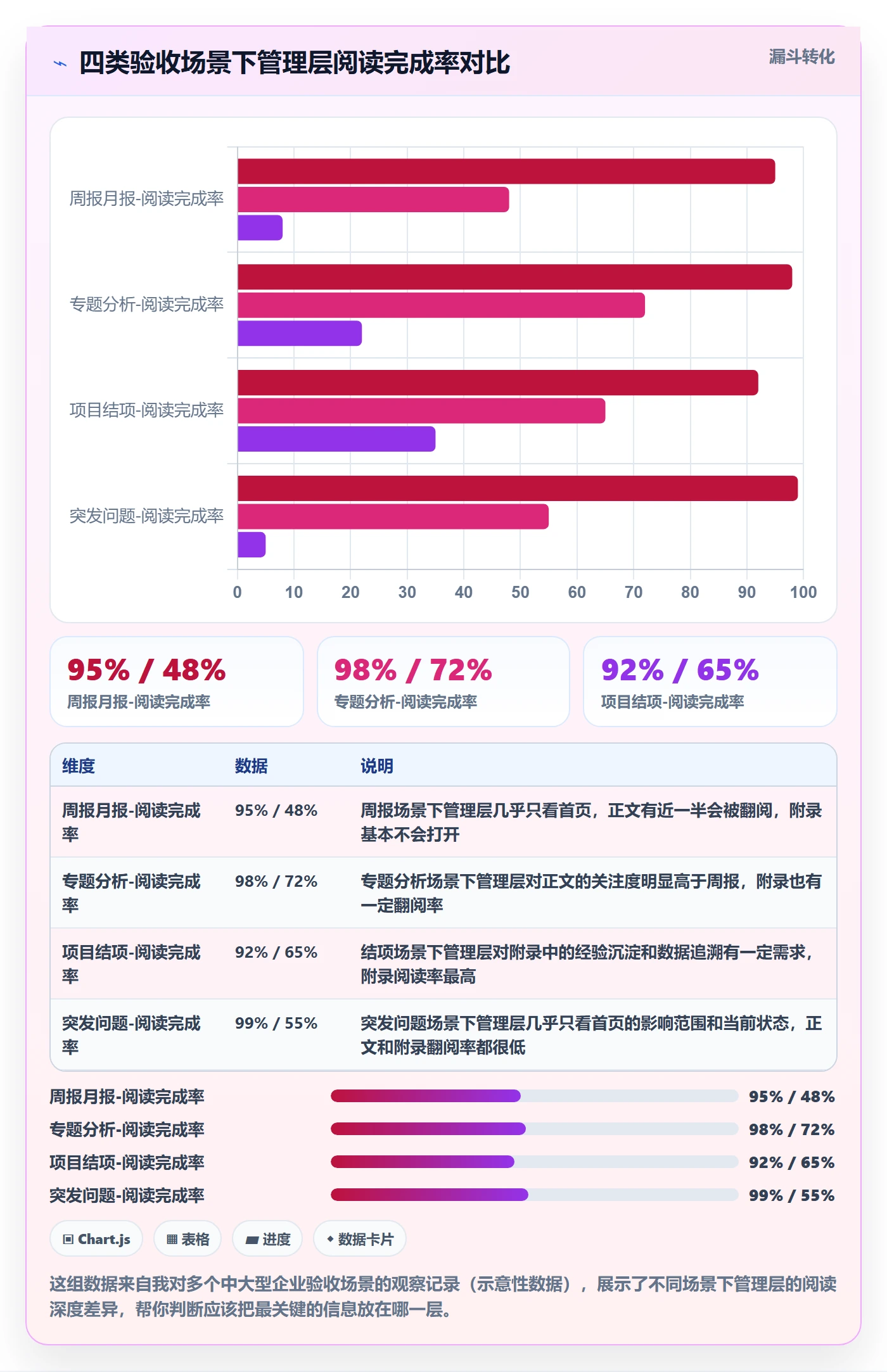 任务验收提交教程:管理层数据分析,避坑指南