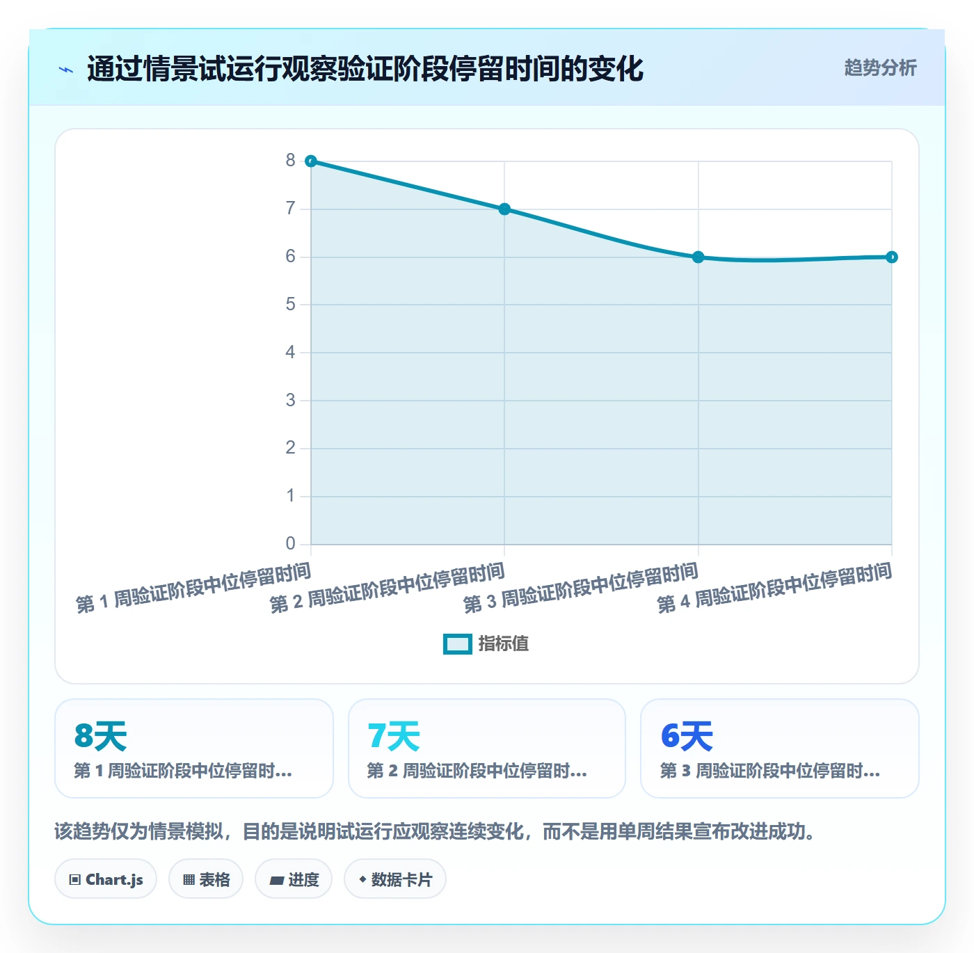 看板Kanban全流程:项目成员入门指南与一文讲清
