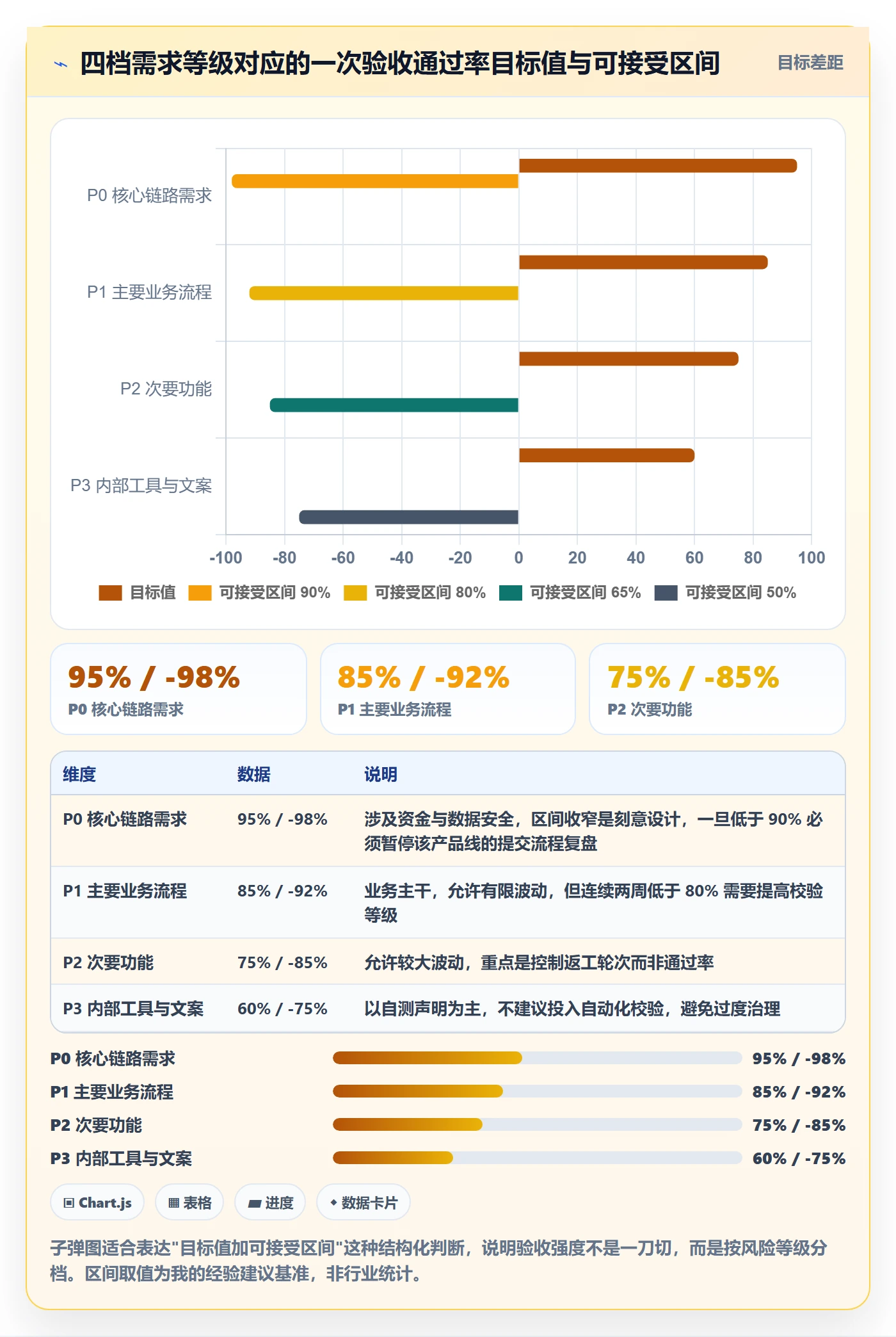 提交流程与规范:产品经理任务验收风险控制关键指标