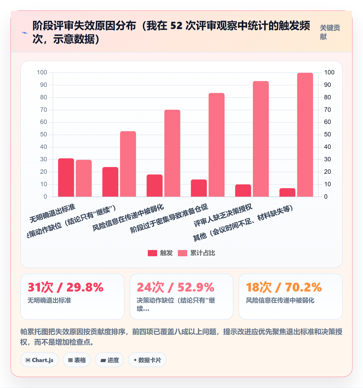 项目阶段怎么做?管理层风险控制:项目阶段从0到1
