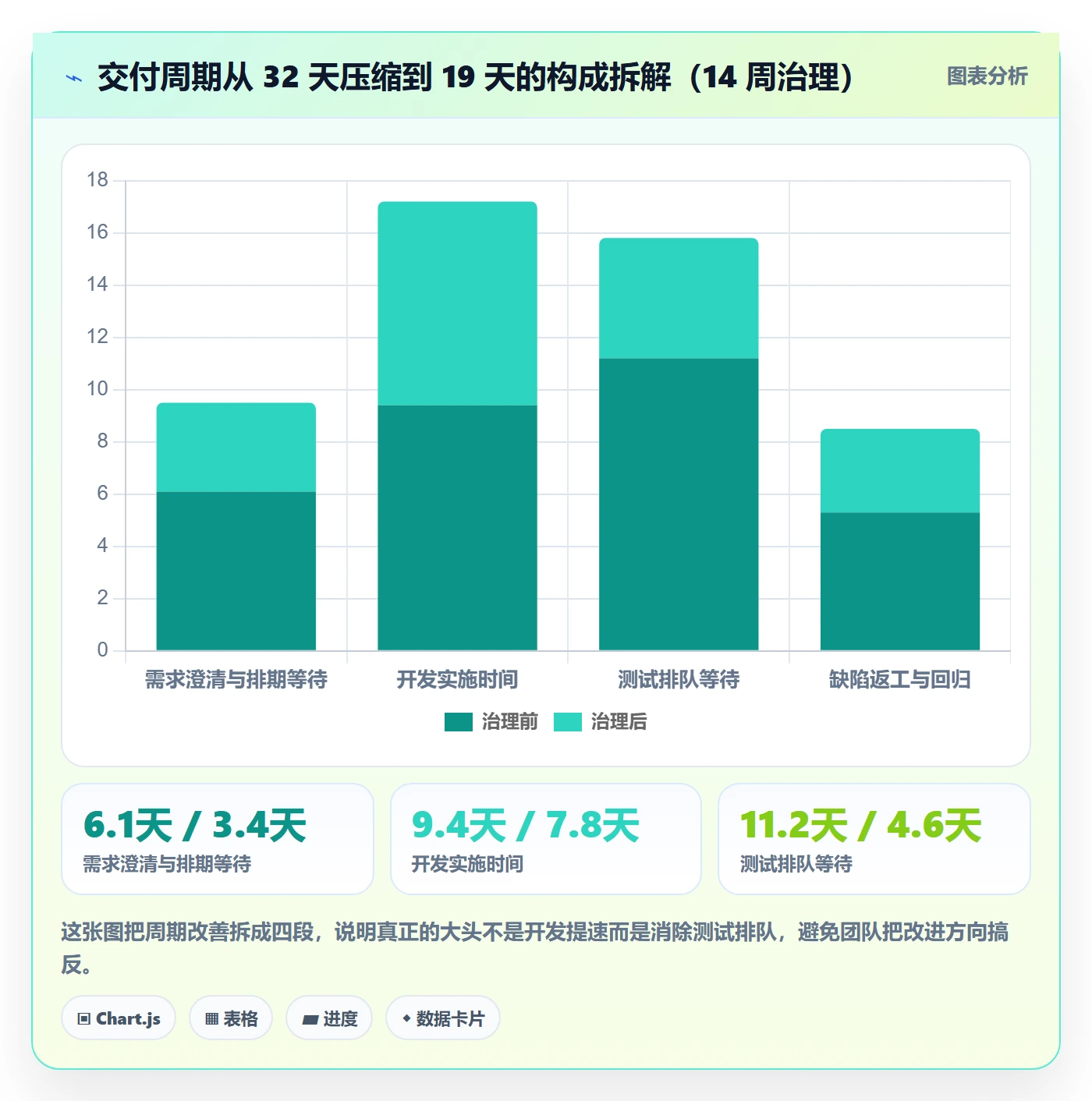 任务管理任务教程:项目负责人数据分析,避坑指南