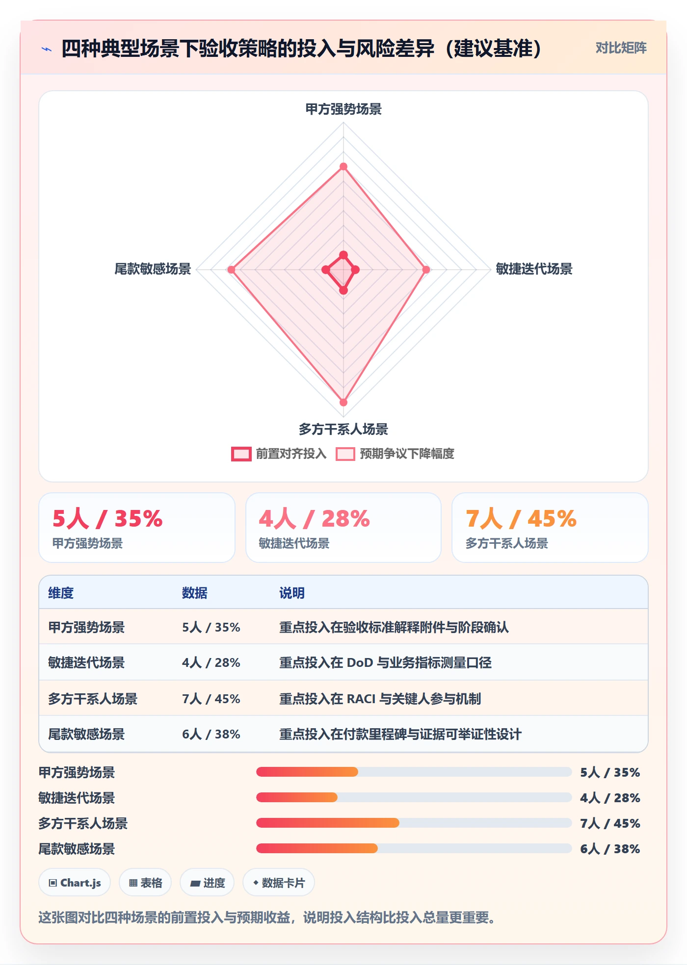 项目目标验收标准教程:项目经理流程优化,避坑指南