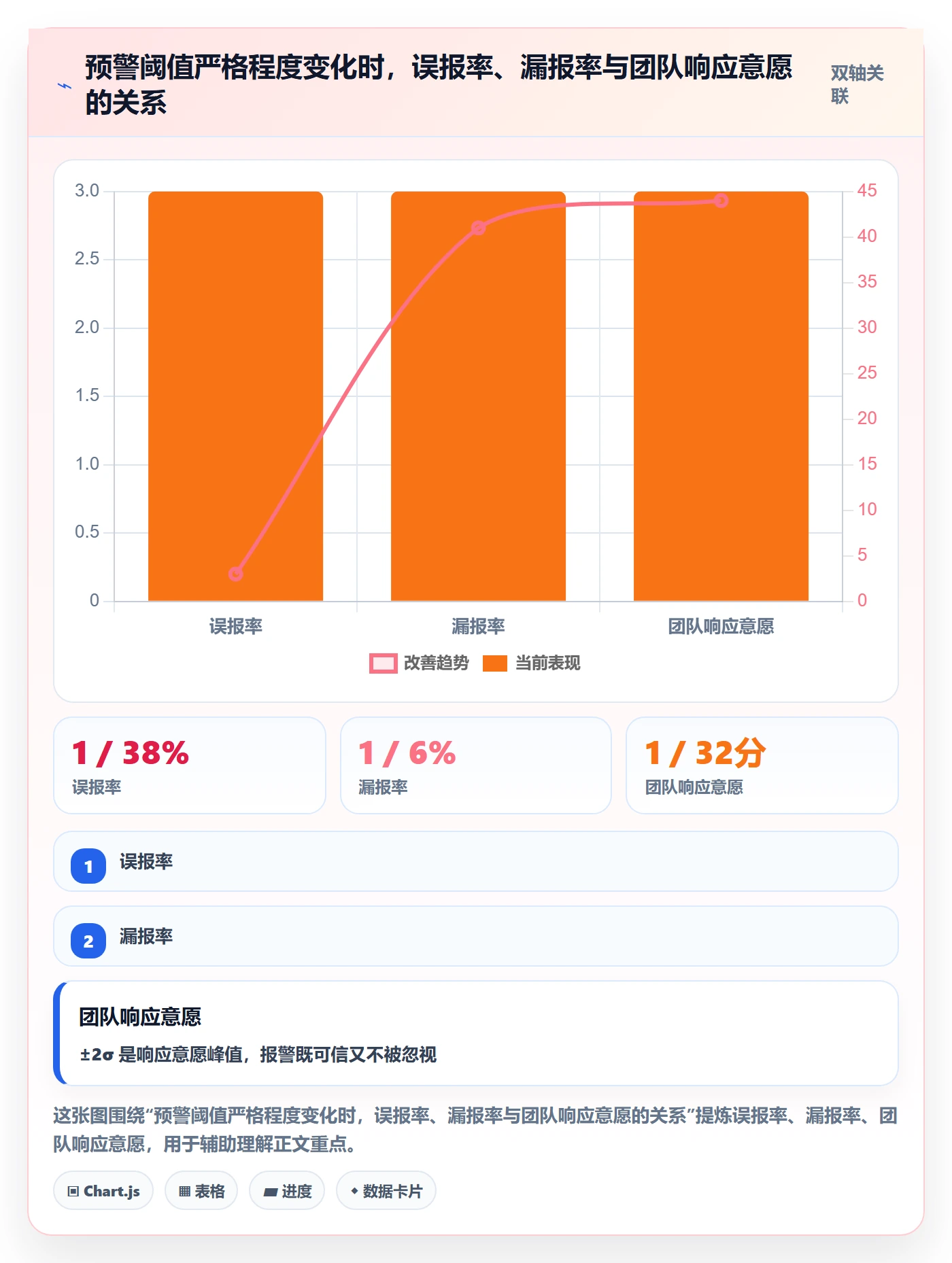 阶段进度管理指南：产品经理如何做好进度管理，数据分析全流程