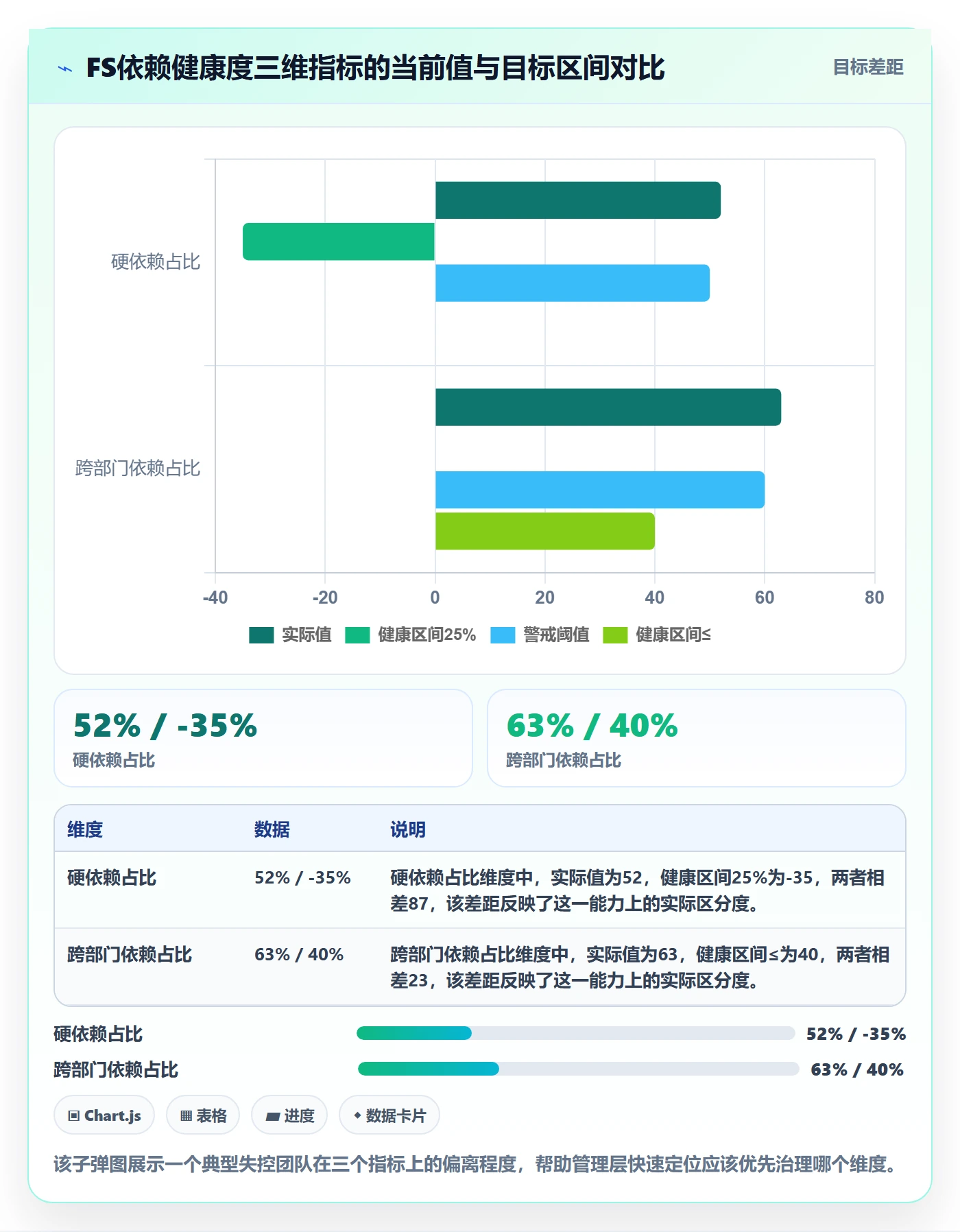 任务依赖FS教程:管理层落地方案,避坑指南