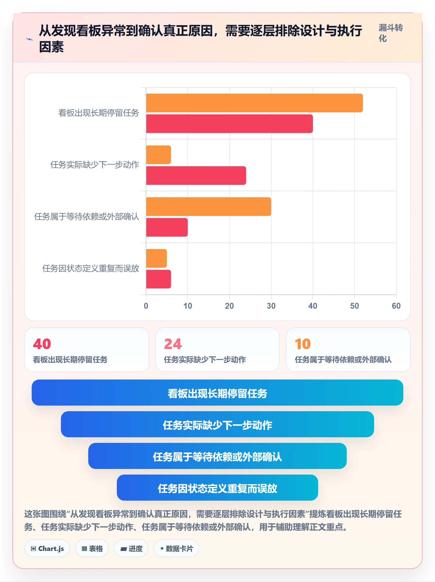 看板自定义状态全流程:产品经理效率提升与一文讲清