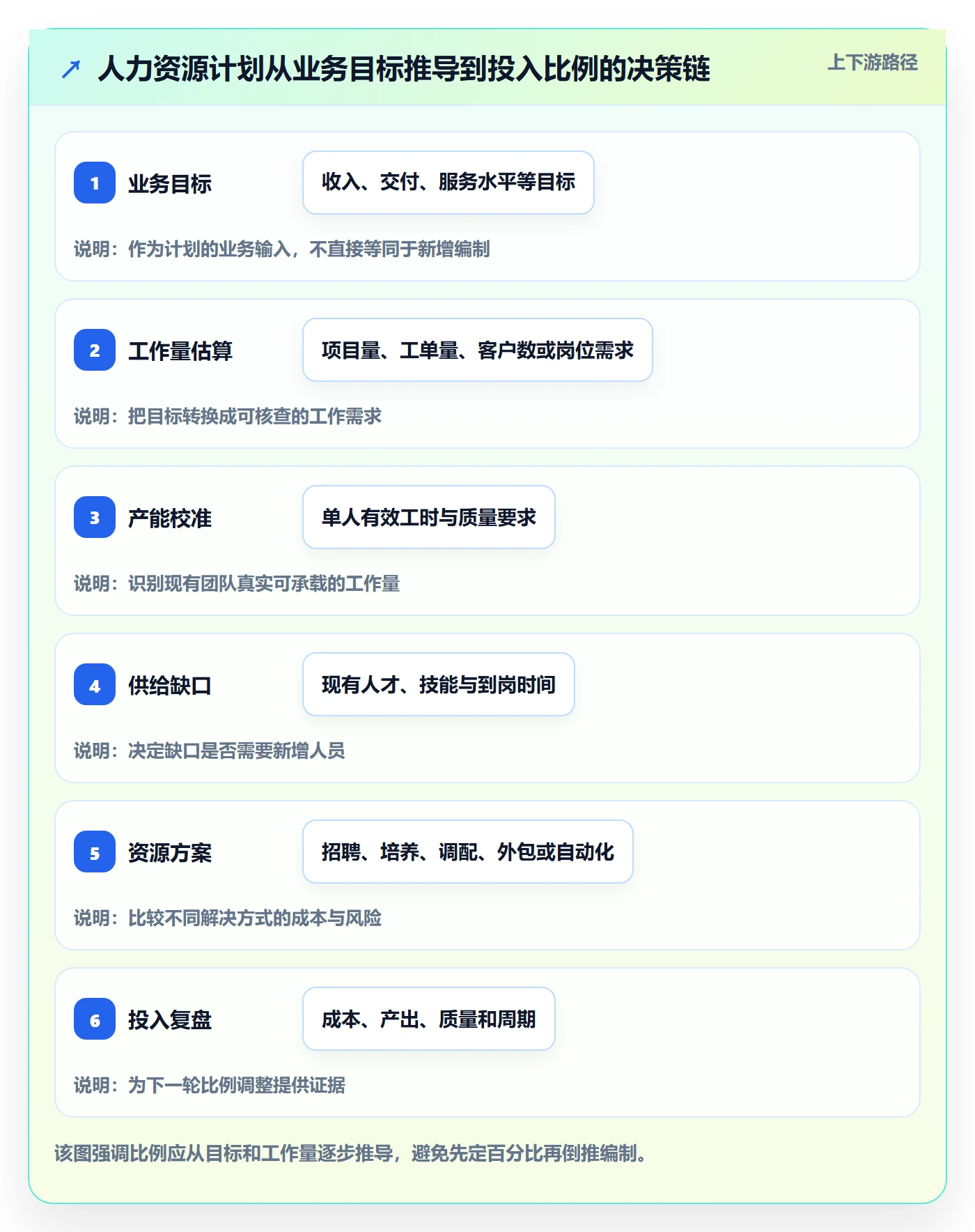 人力资源计划投入比例全流程：企业管理者制度设计与一文讲清