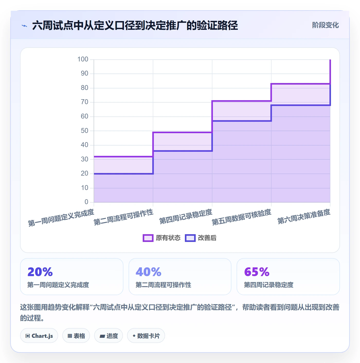 日报工时管理方法大全：企业管理者工时表效率提升落地清单