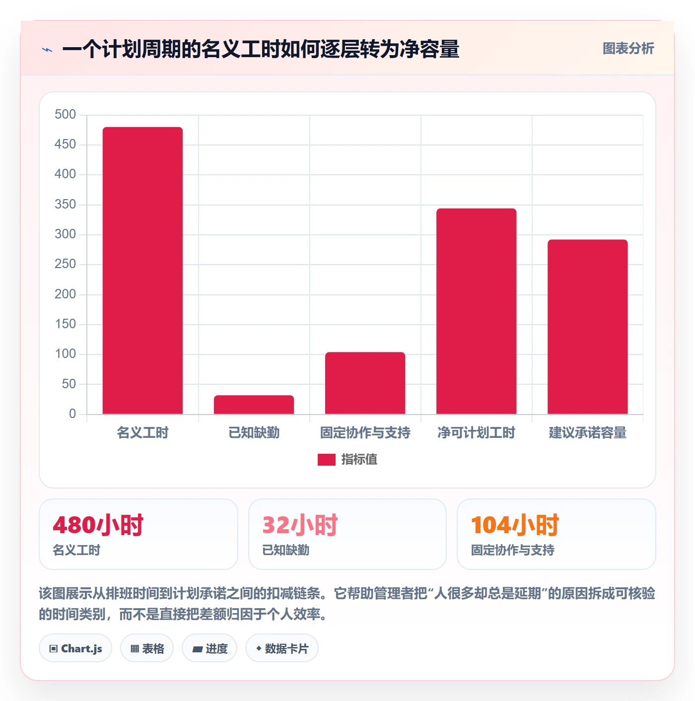 可用工时流程与规范：研发团队人力资源计划最佳实践关键指标