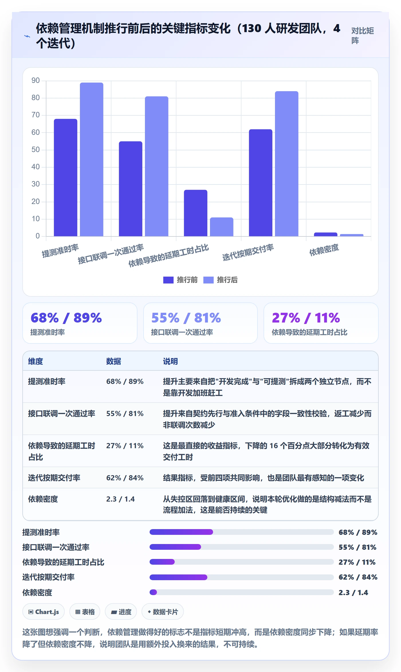 任务依赖如何做好后置任务?研发团队流程优化与操作步骤