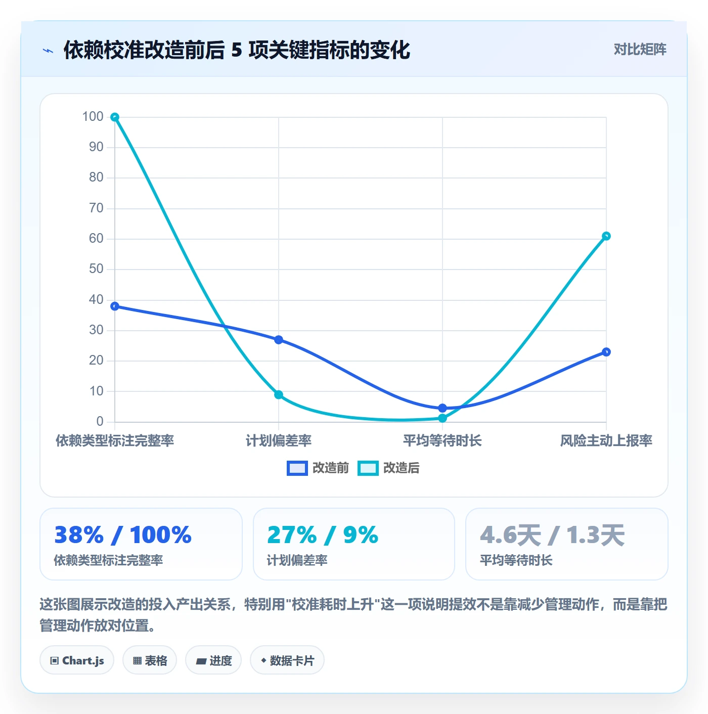 关键路径实操方法:项目负责人提升任务依赖效率的效率提升方法与模板
