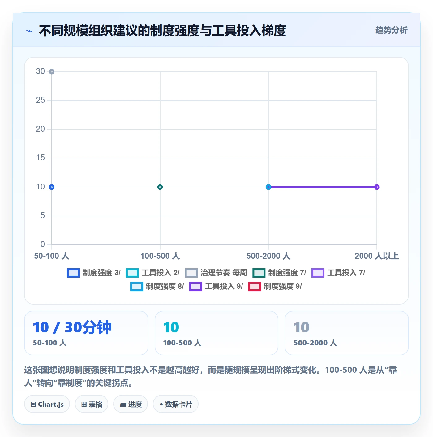 范围落地方案:跨部门团队开展项目范围的制度设计案例解析