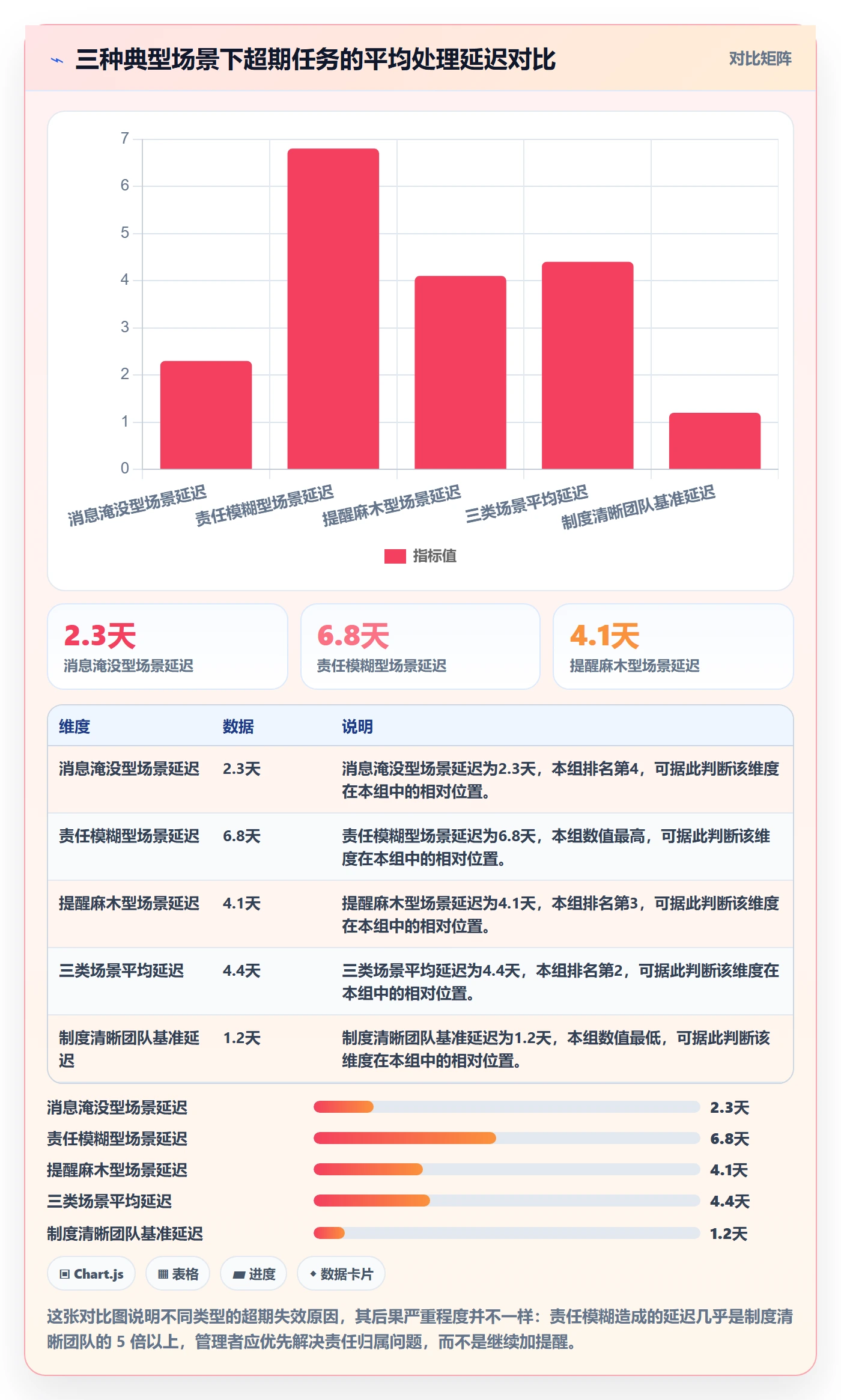 超期提醒管理指南:企业管理者如何做好任务提醒,落地方案全流程