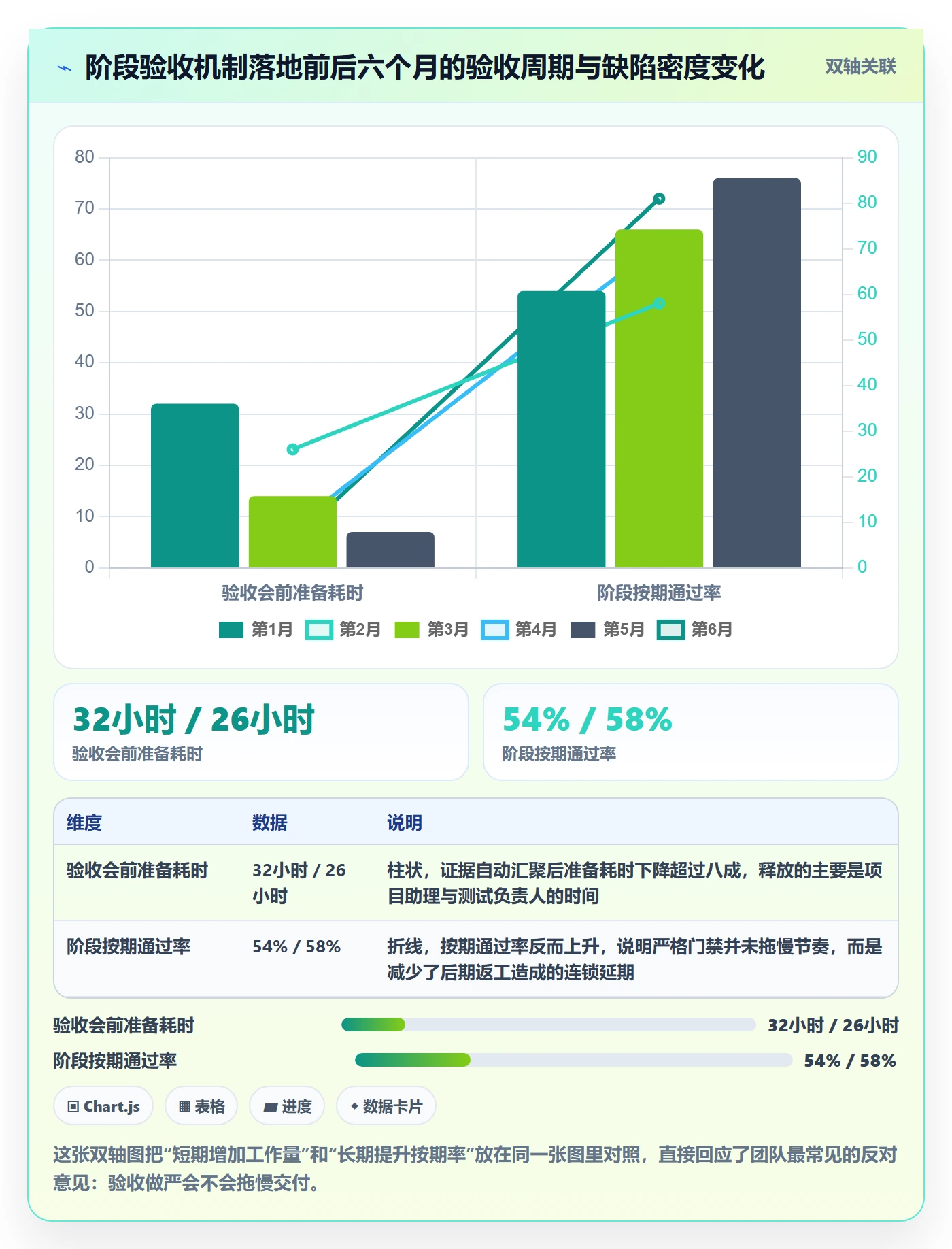 阶段验收落地方案:项目负责人开展项目阶段的落地方案案例解析