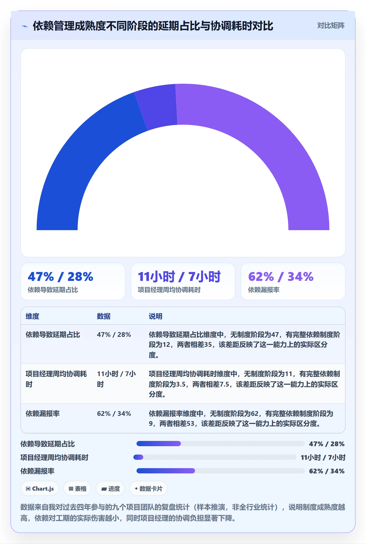 FF最佳实践：项目成员任务依赖制度设计，常见问题