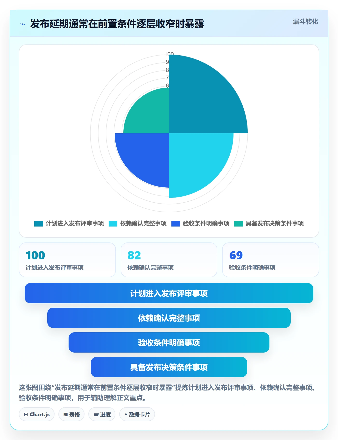 上线计划流程与规范：管理层发布管理效率提升关键指标