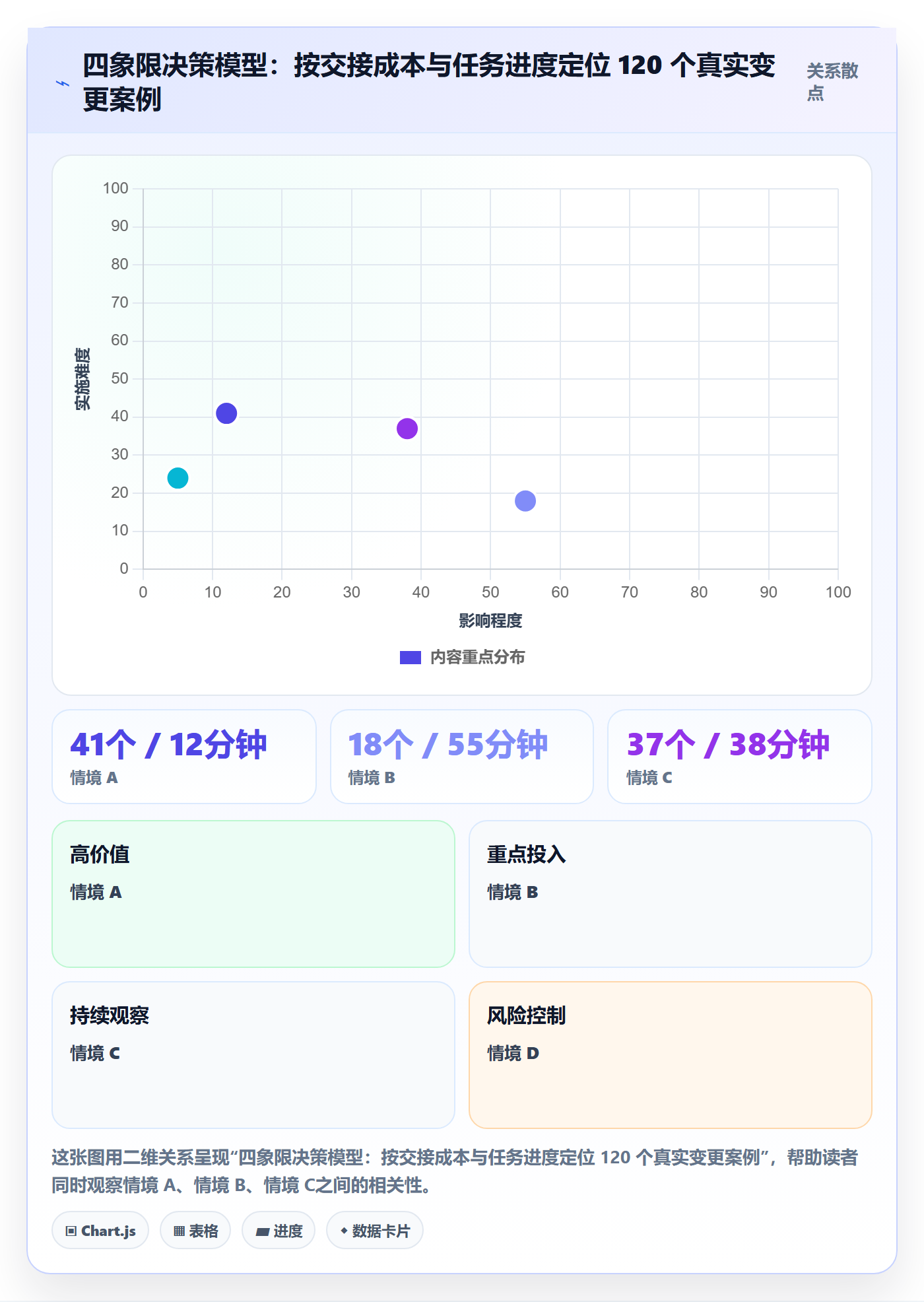 任务分派任务负责人变更全流程:产品经理效率提升与一文讲清